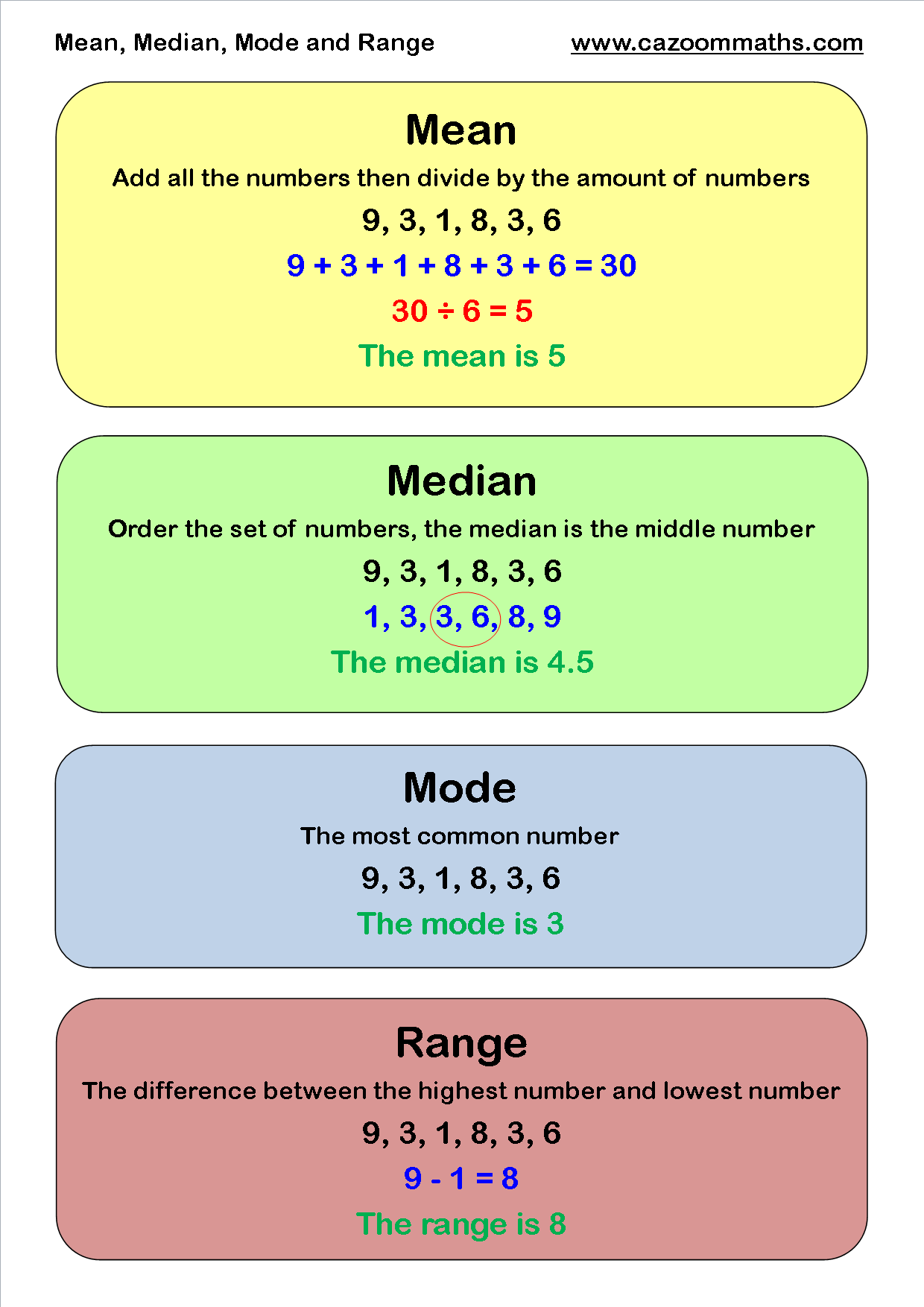 Statistics Teaching Resources | PDF Statistics Resources
