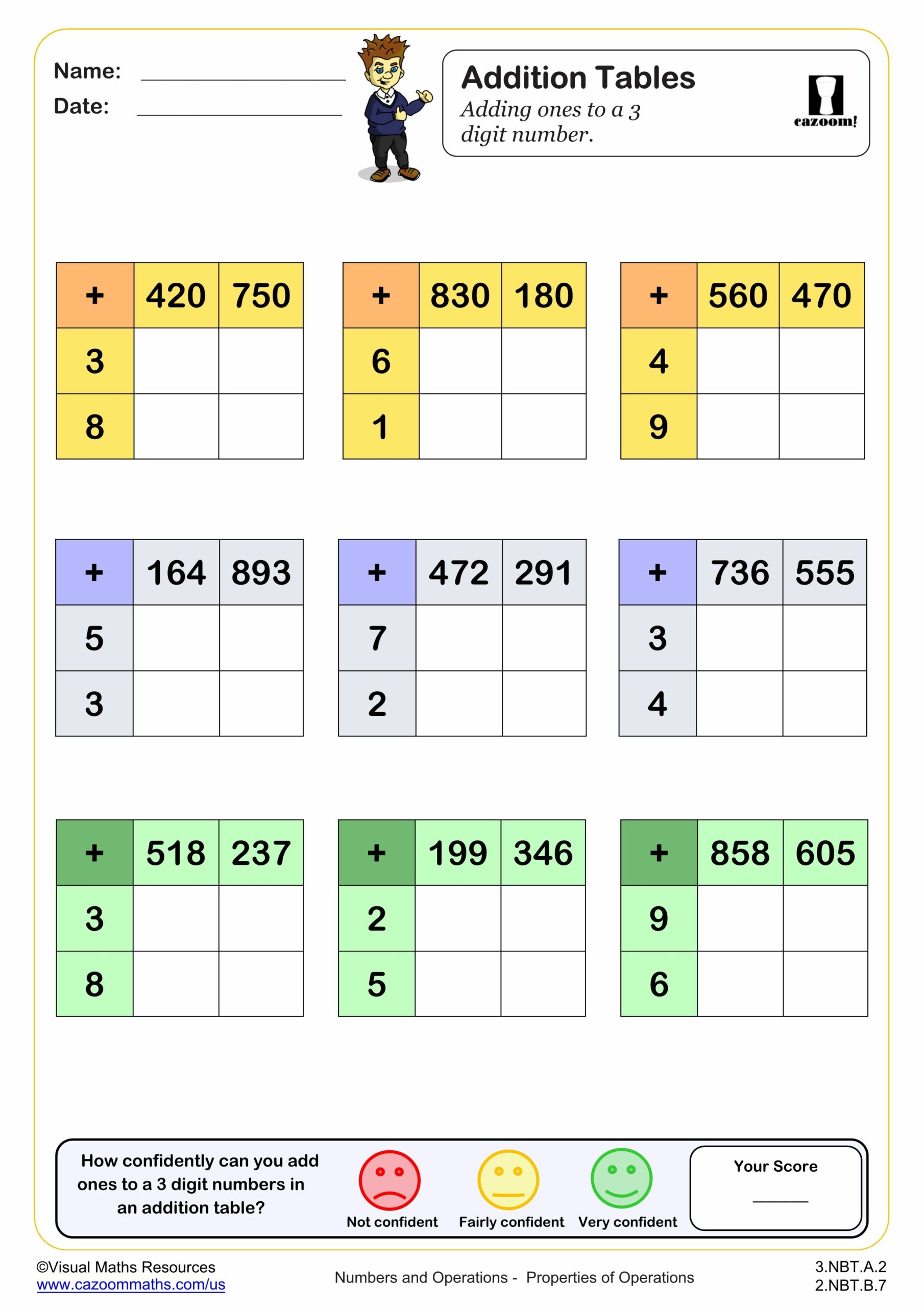 Preview of Addition Tables (adding ones to a 3 digit number)