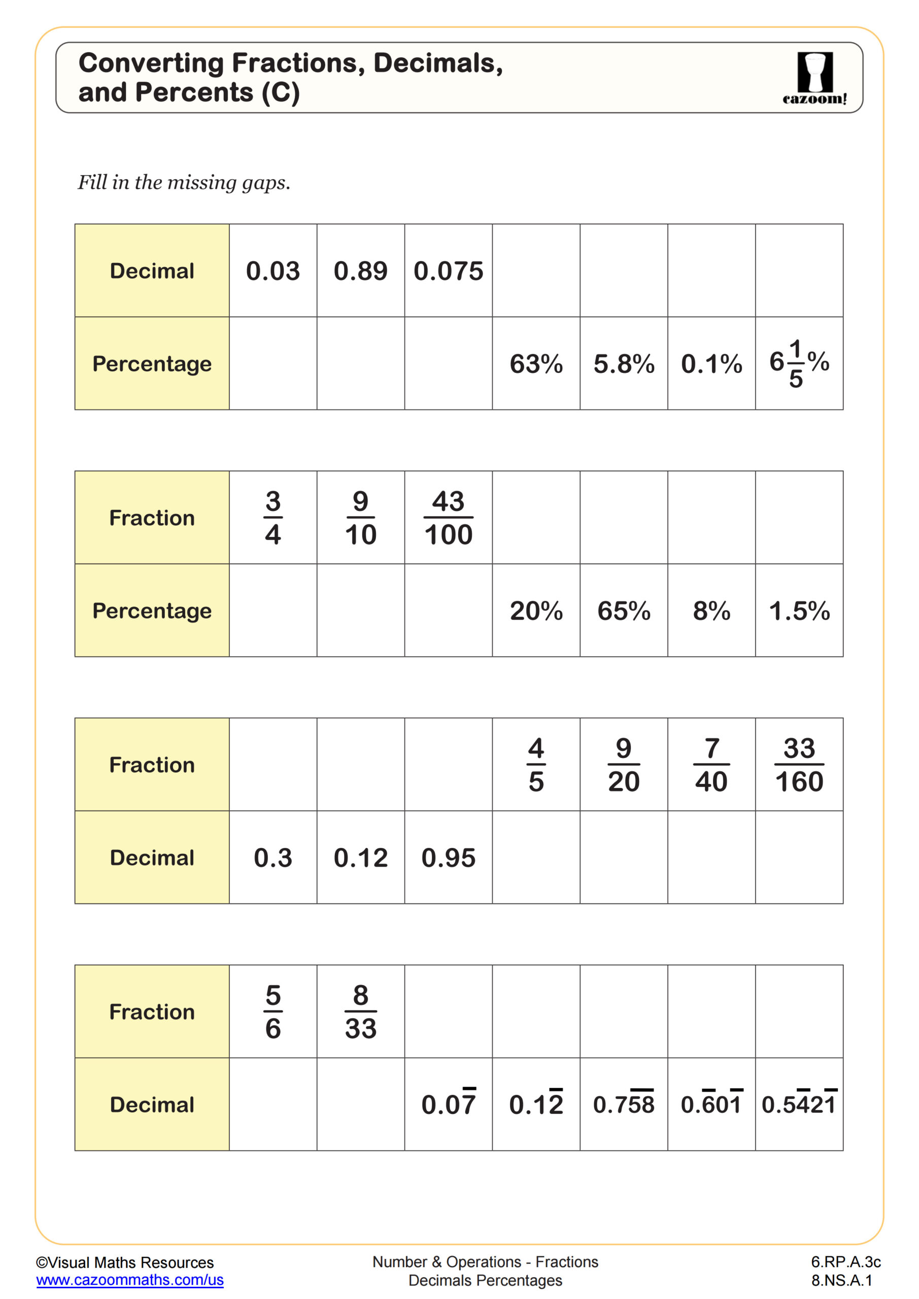 Preview of Converting Fractions, Decimals, and Percents (C)