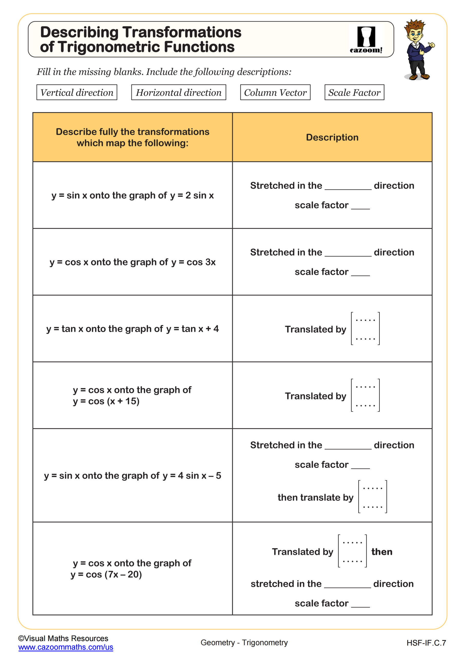 Preview of Describing Transformations of Trigonometric Functions