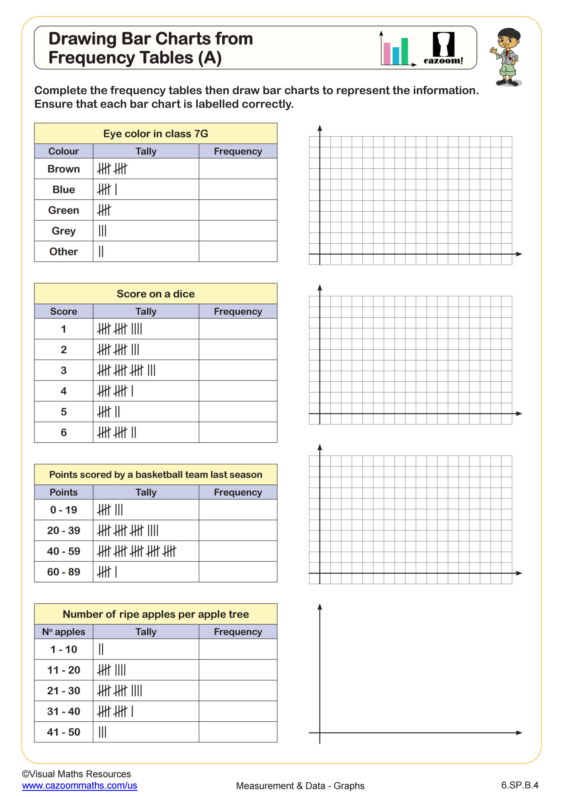 Preview of Drawing Bar Graphs from Frequency Tables (A)