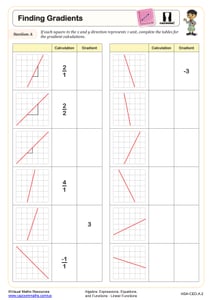 Finding Gcf And Lcm Using Venn Diagram Scaffolded Math And S