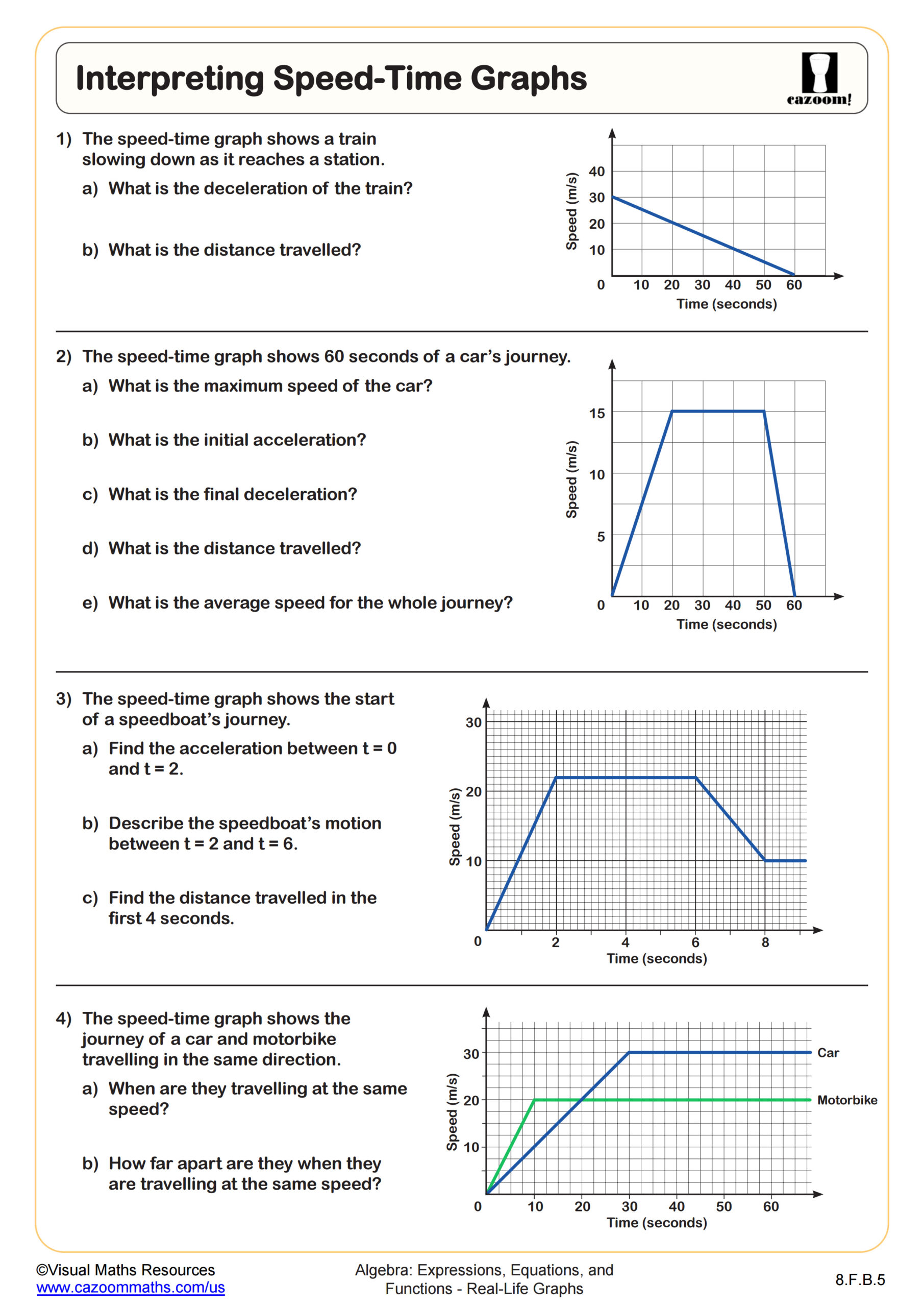 Preview of Interpreting Speed-Time Graphs