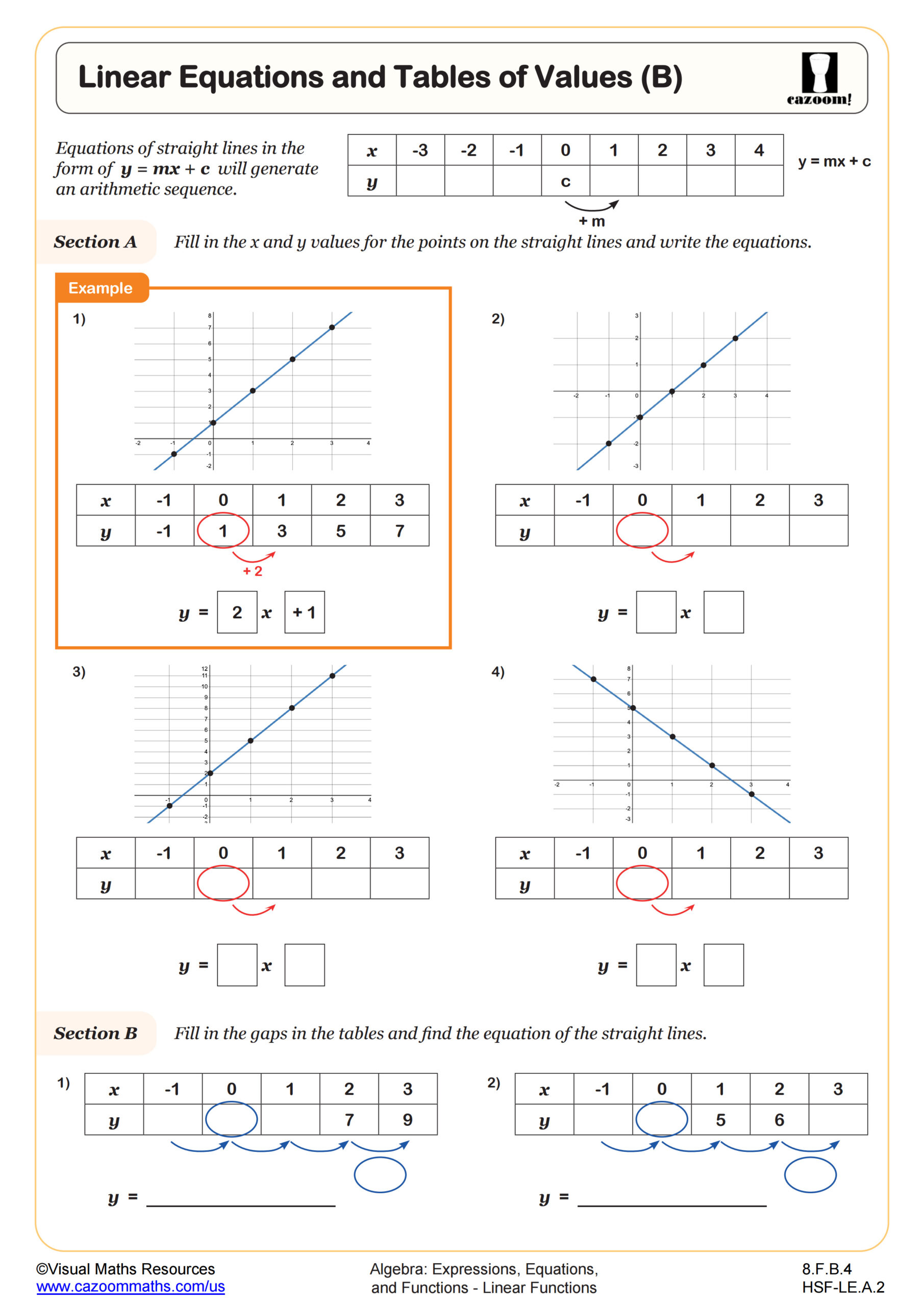 Preview of Linear Equations and Tables of Values (B)