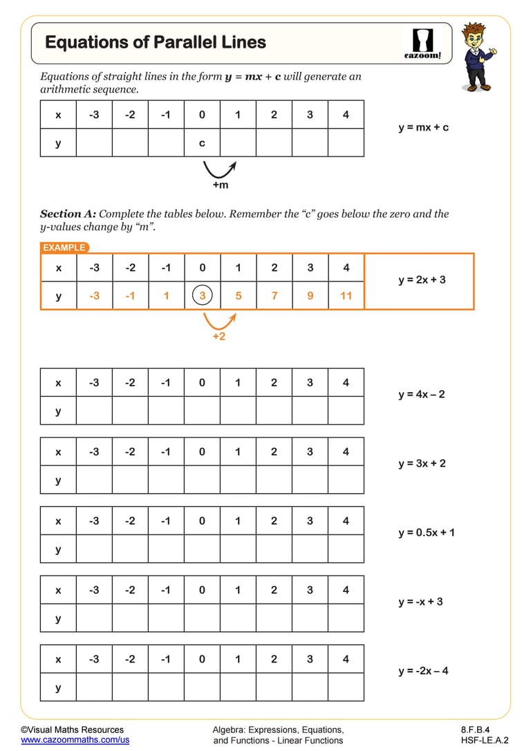 Linear Functions (B) Worksheet | PDF Printable Algebra Worksheet