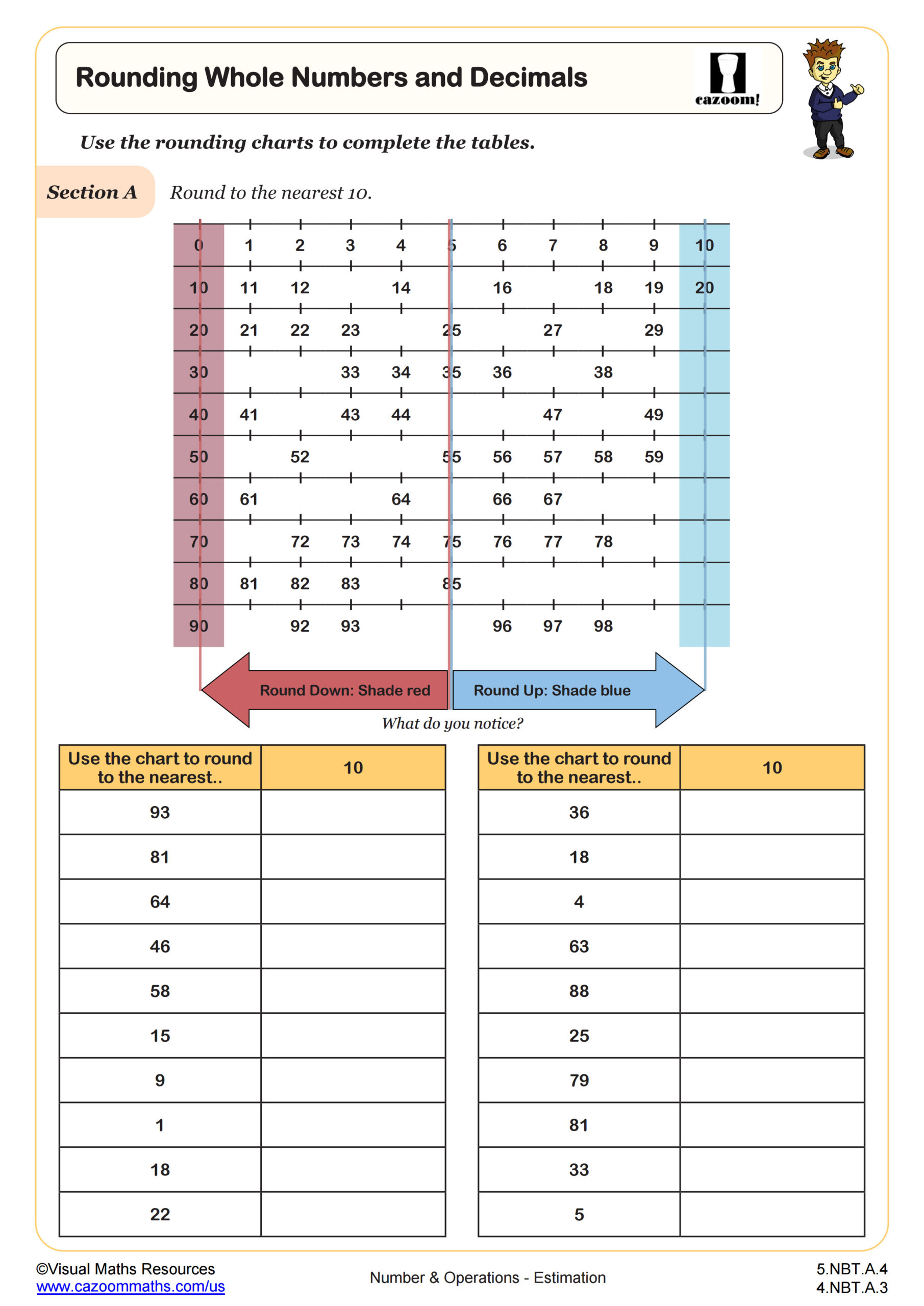 Rounding Whole Numbers And Decimals Worksheet Scaled