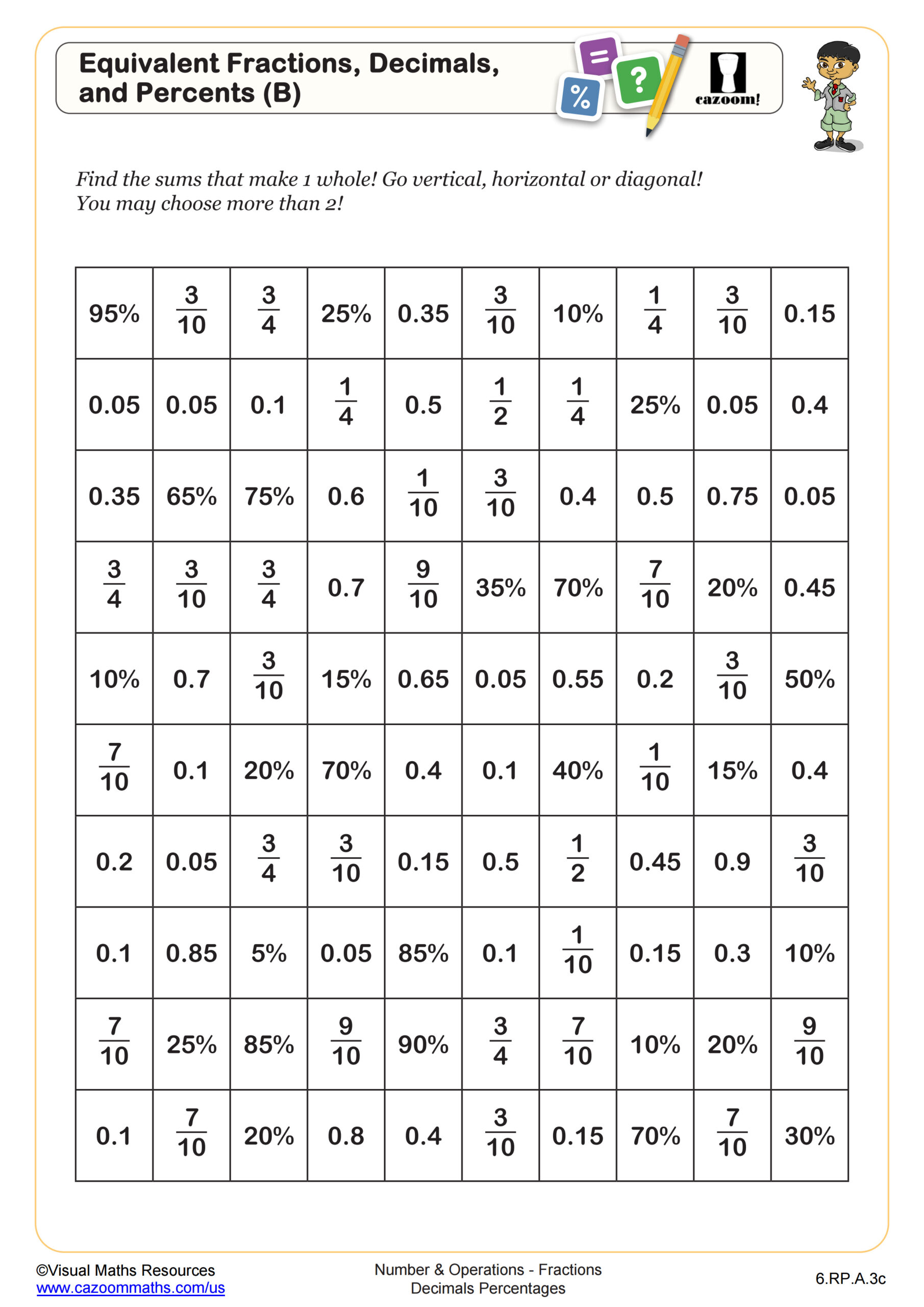 Preview of Searching for Equivalent Fractions, Decimals, and Percents (B)