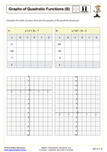 Graphs of Quadratic Functions (A) Worksheet | Algebra I PDF Worksheets