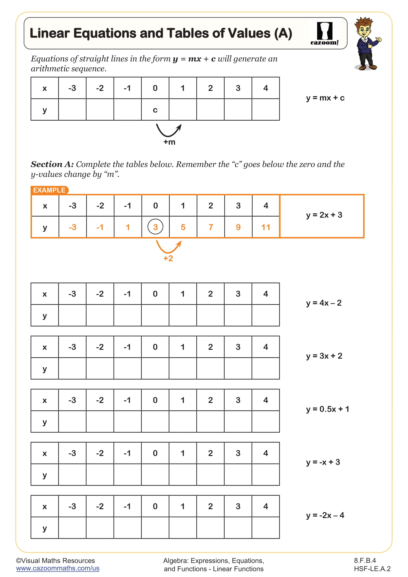 Preview of Linear Equations and Tables of Values (A)