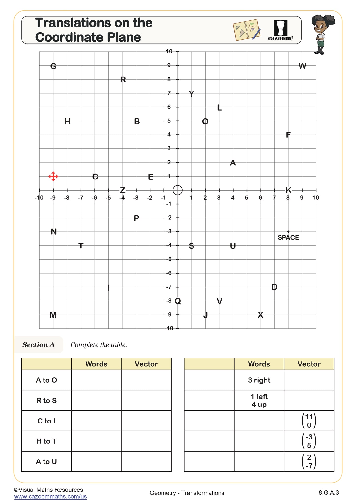 Translations on the Coordinate Plane Worksheet PDF Printable Geometry Worksheet