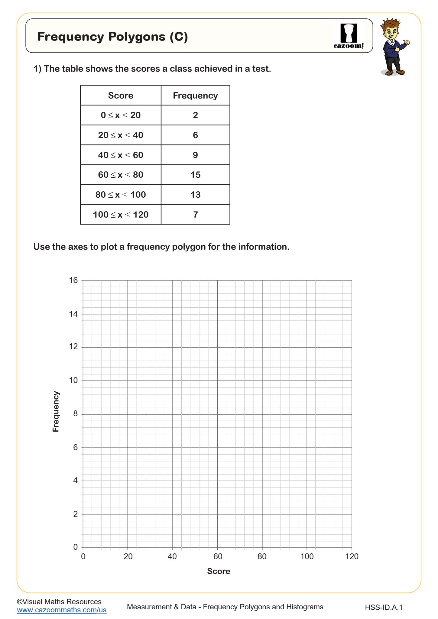 Cazoom Math Histograms And Frequency Polygons Frequency Polygons C Worksheet