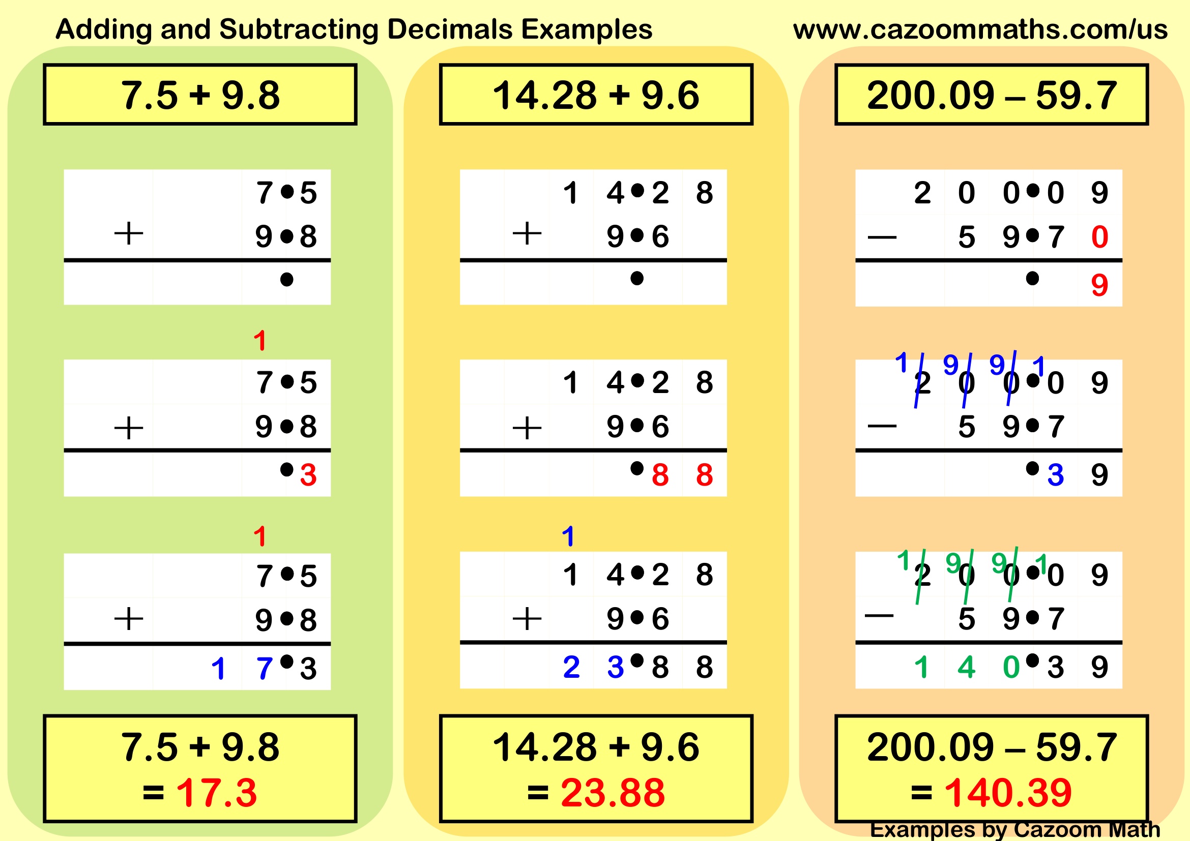 Cazoom Math Teaching Resources Examples Adding And Subtracting Decimals Example