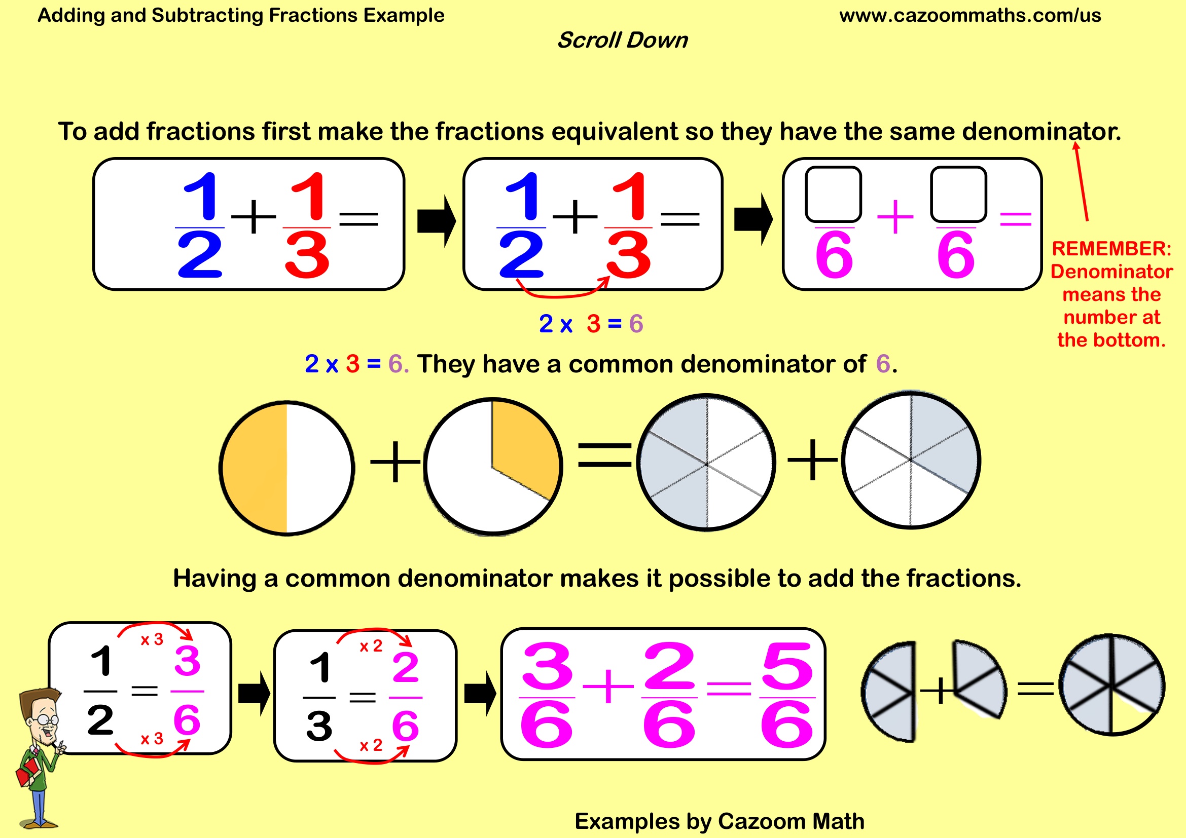 Cazoom Math Teaching Resources Examples Adding And Subtracting Fractions Example