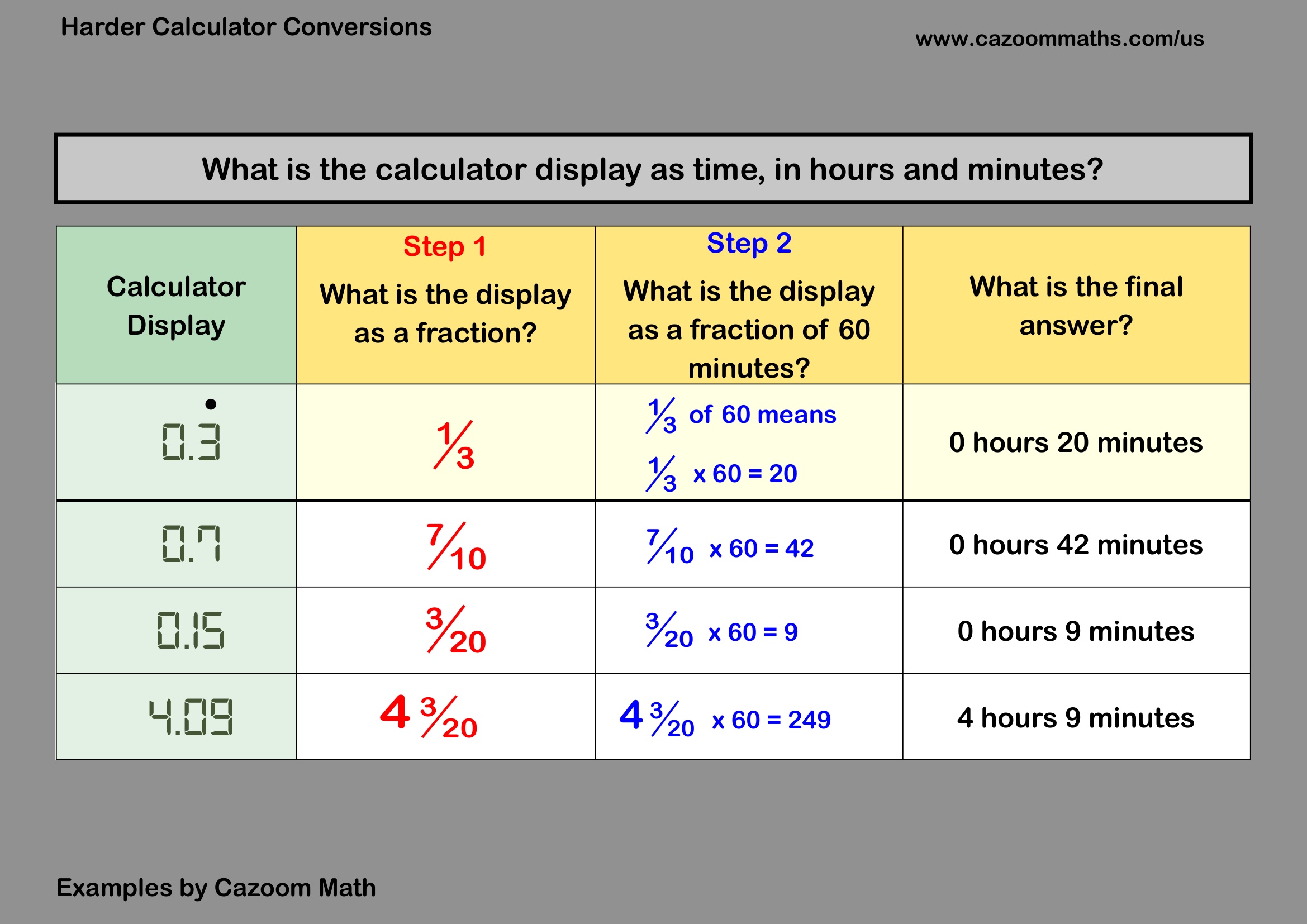 Cazoom Math Teaching Resources Examples Calculator Display 28B29 Example