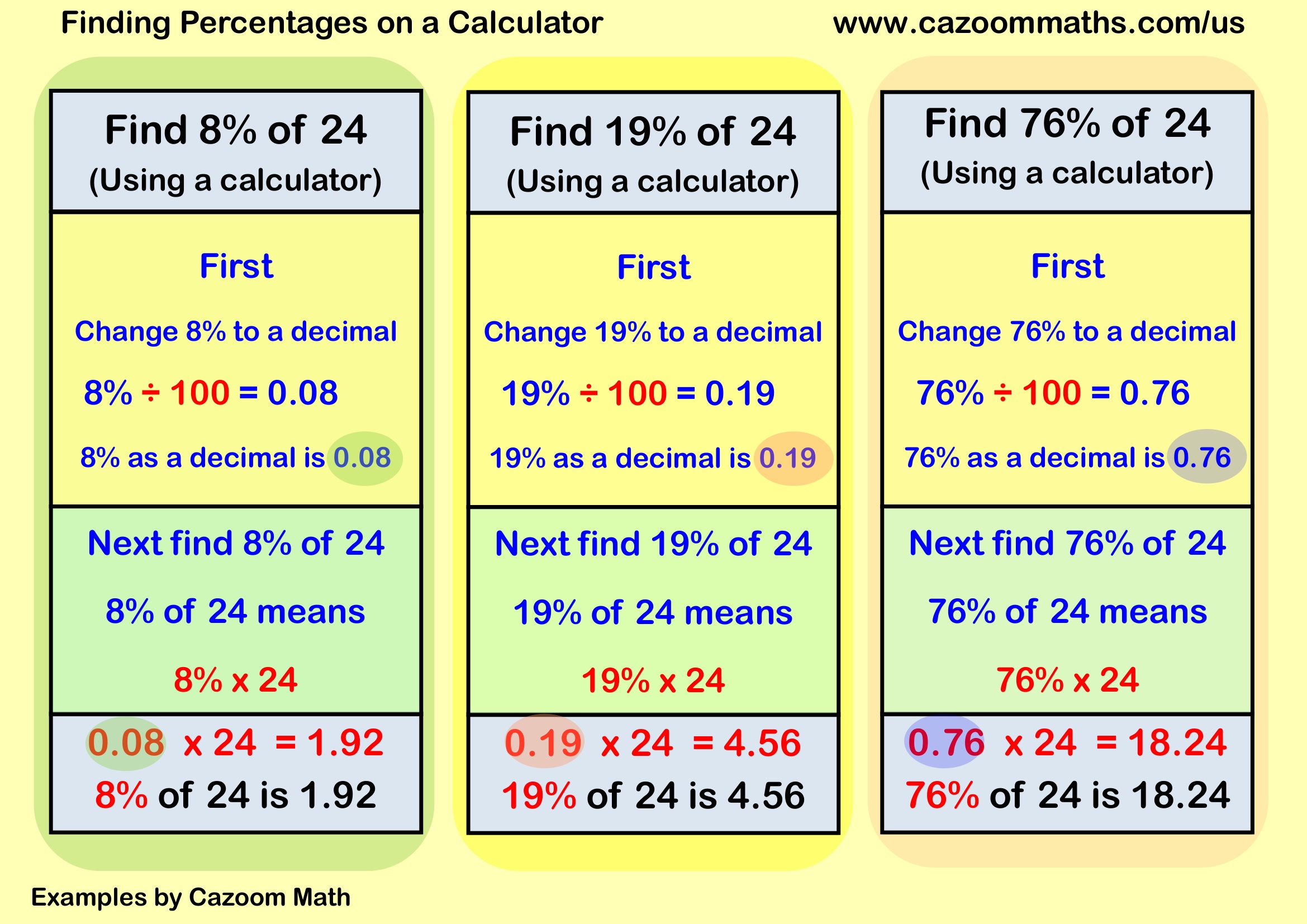 Cazoom Math Teaching Resources Examples Calculator Percentages Example