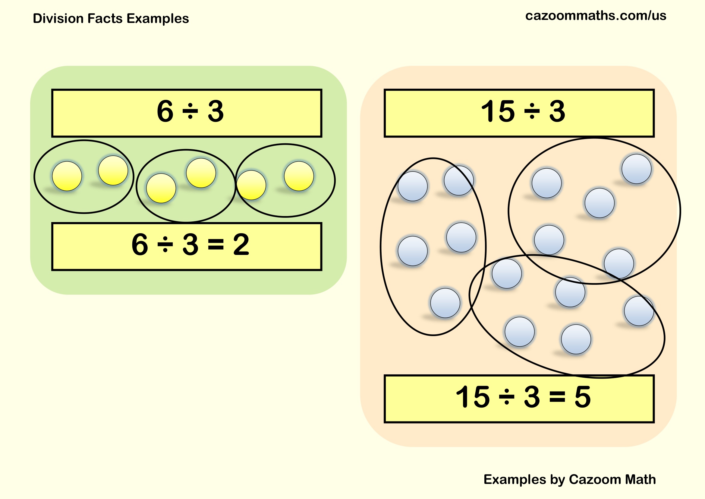 Cazoom Math Teaching Resources Examples Division Facts Example