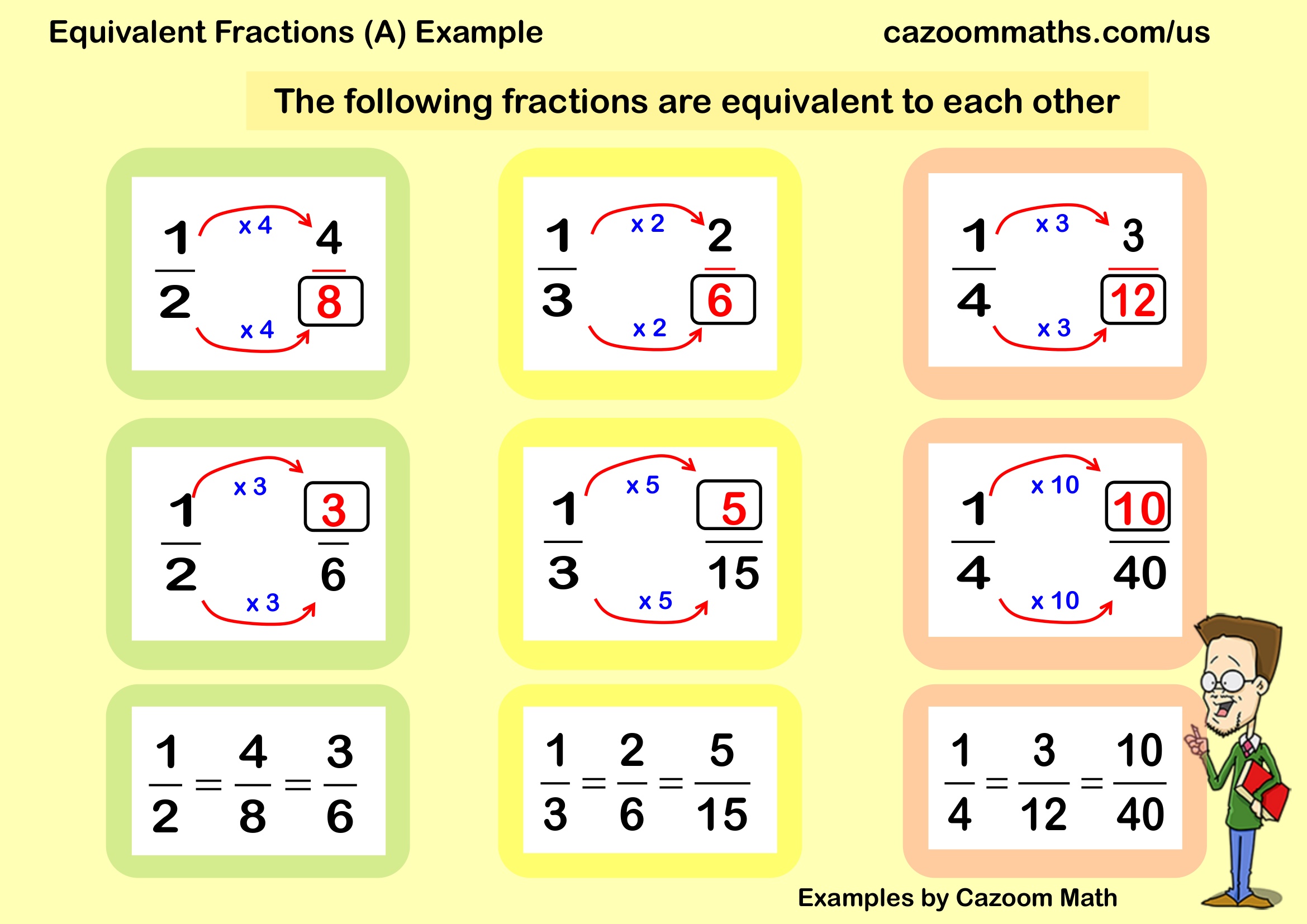 Cazoom Math Teaching Resources Examples Equivalent Fractions 28A29 Example