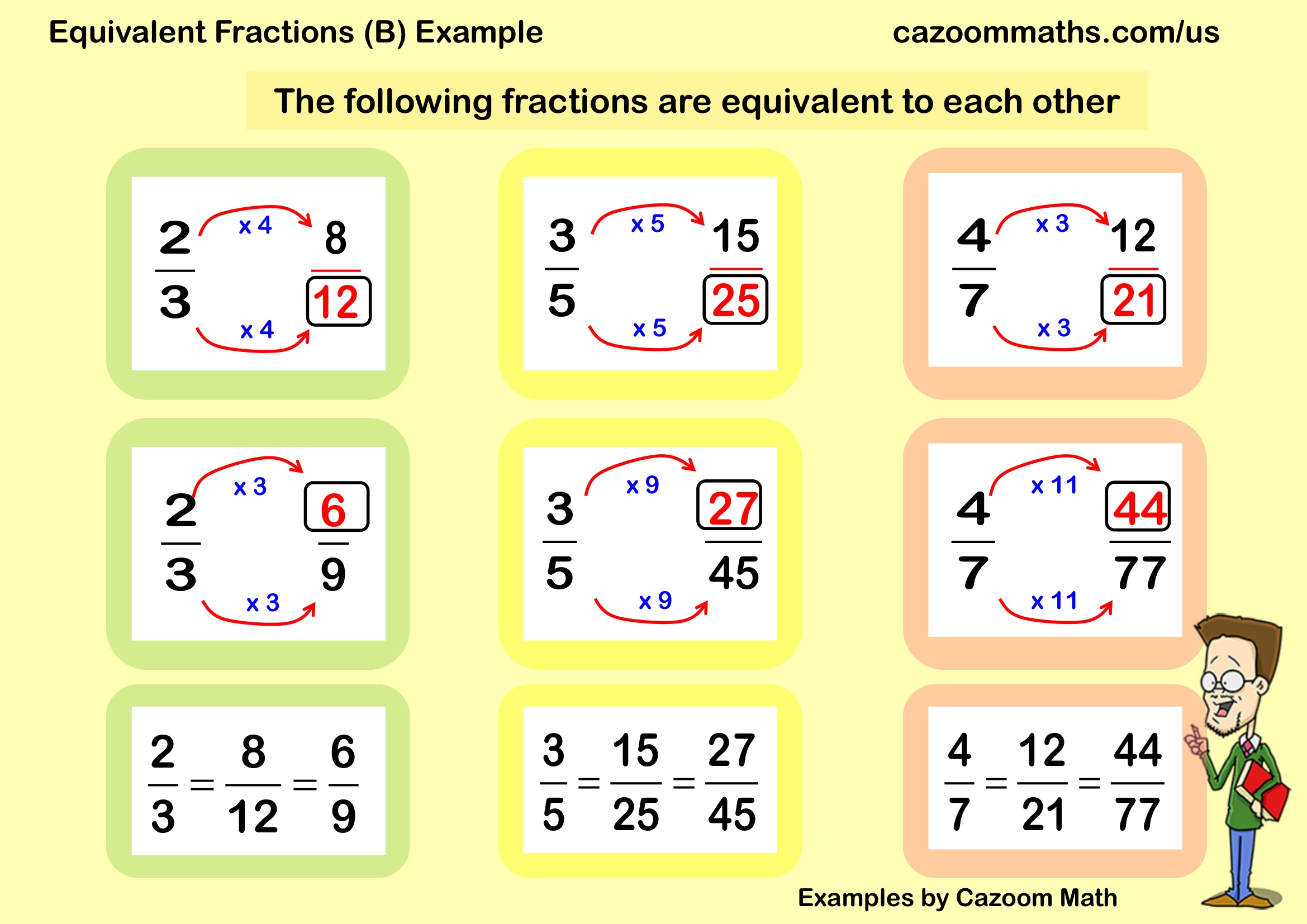 Preview of Equivalent Fractions (B)