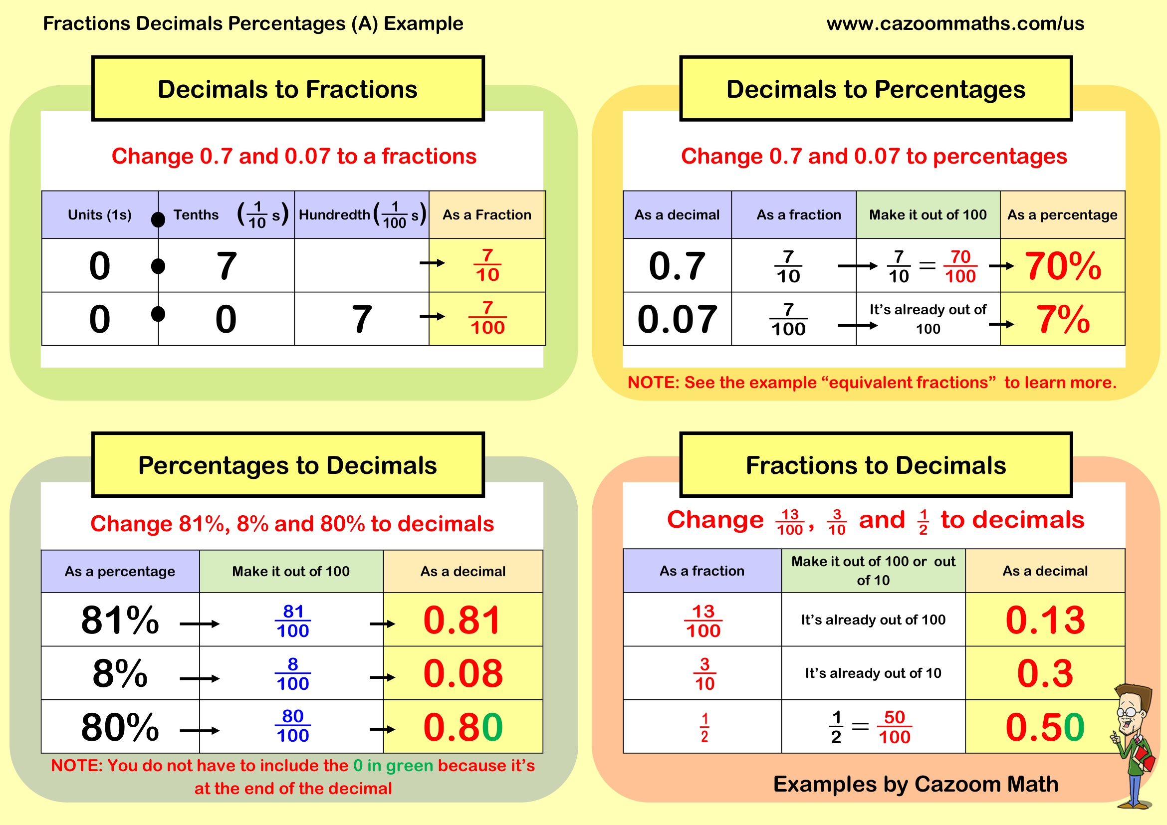 Cazoom Math Teaching Resources Examples Fractions Decimals Percentages 28A29 Example