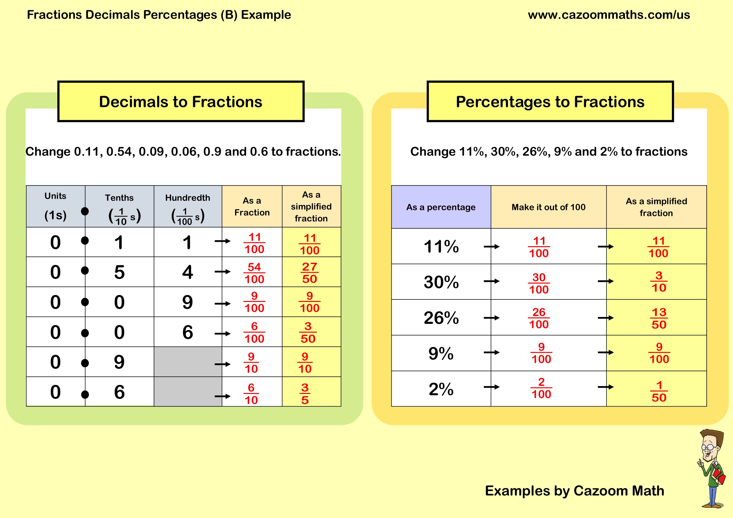 Cazoom Math Teaching Resources Examples Fractions Decimals Percentages 28B29 Example