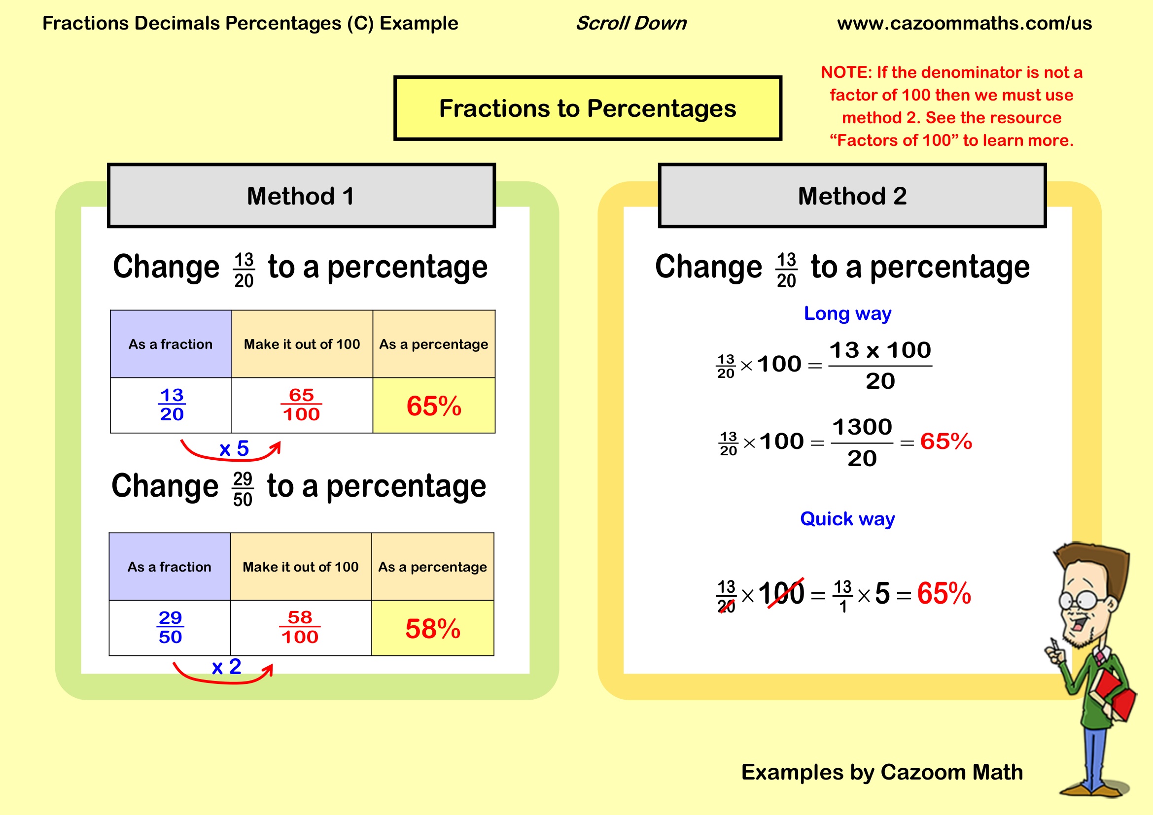 Cazoom Math Teaching Resources Examples Fractions Decimals Percentages 28C29 Example