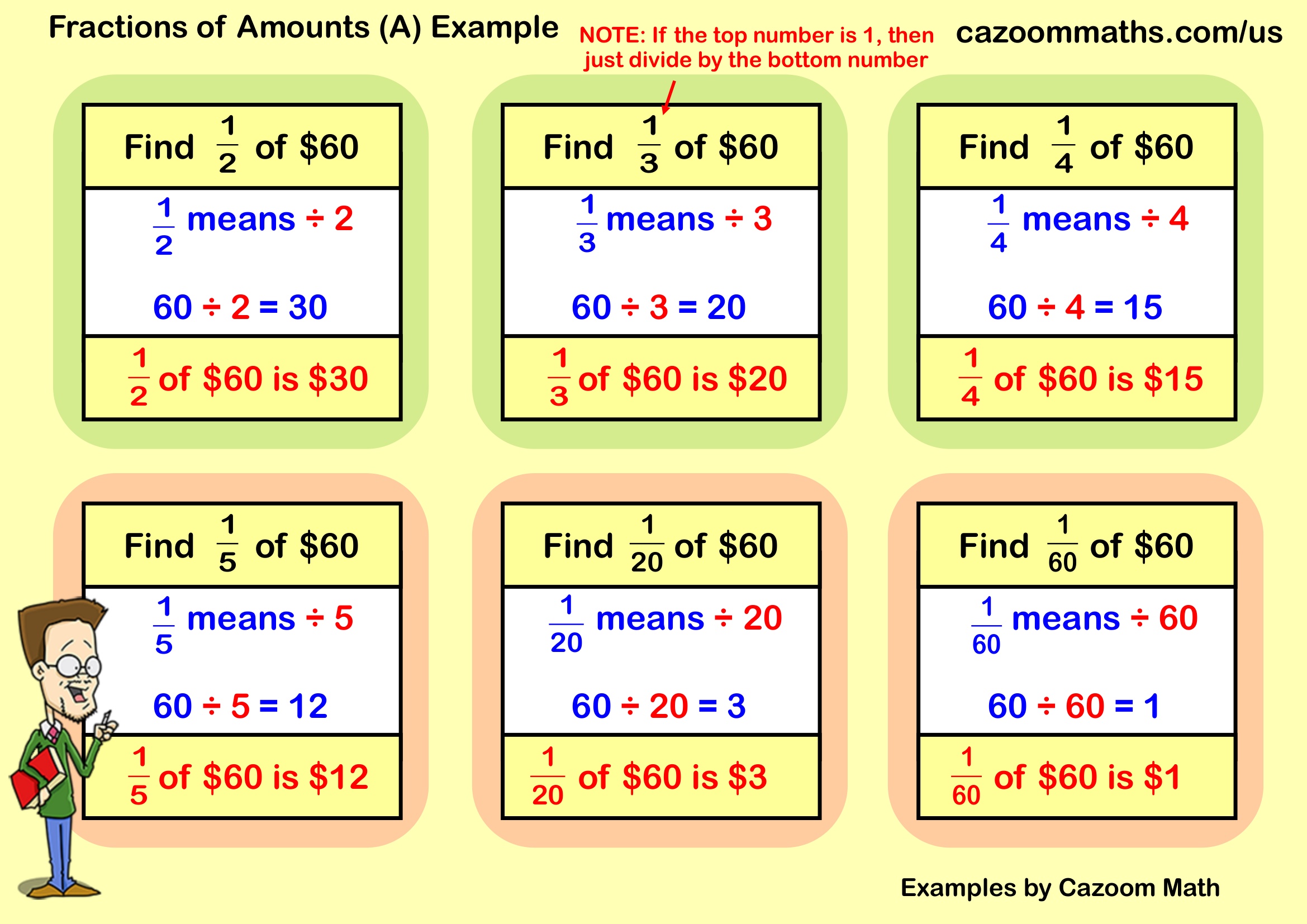 Examples Fractions of Amounts (A) Example Free Teaching Resource