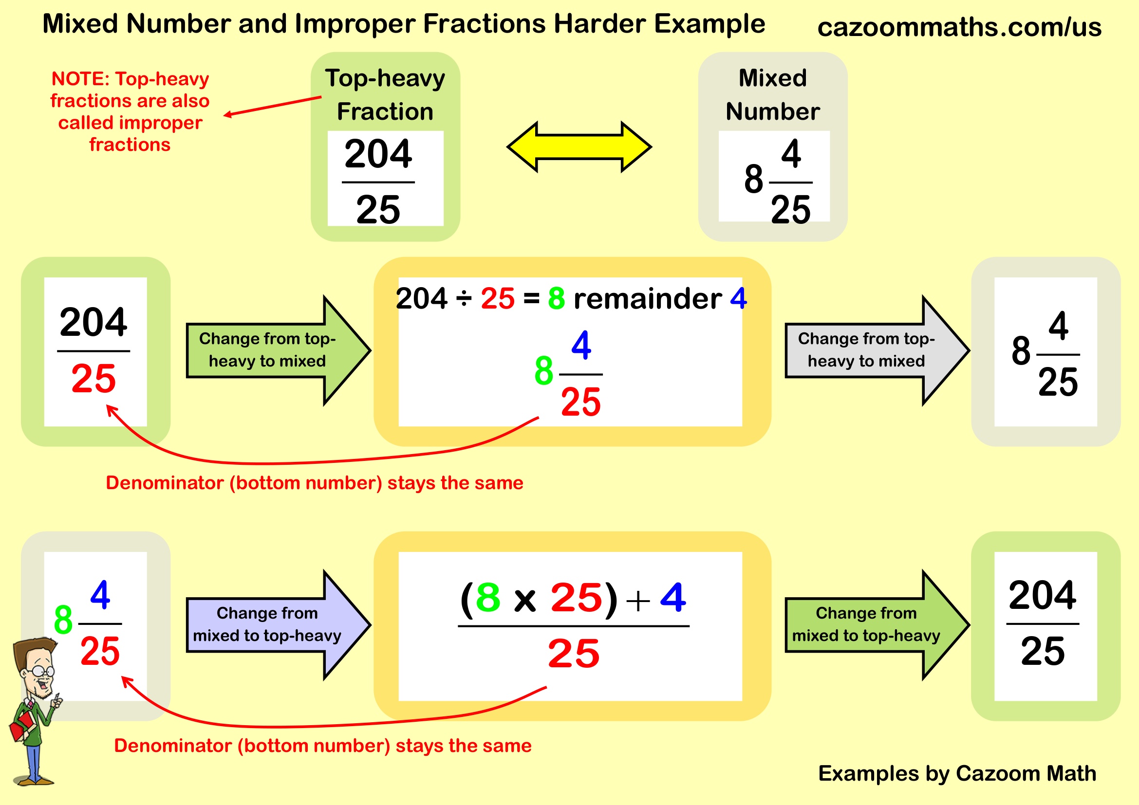 Cazoom Math Teaching Resources Examples Mixed And Improper Fractions 28B29 Example