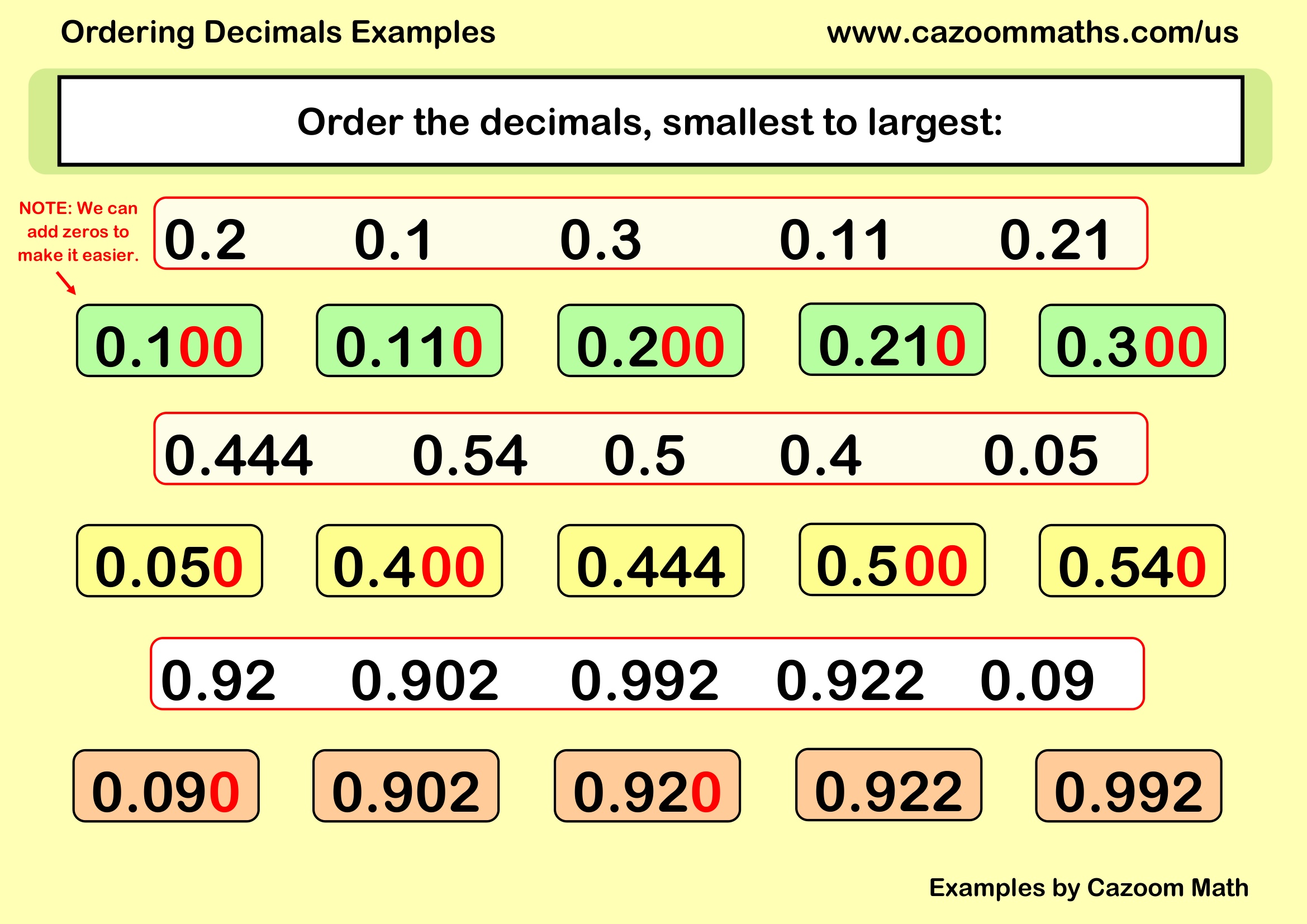 Ordering Decimals Examples FREE Teaching Resources