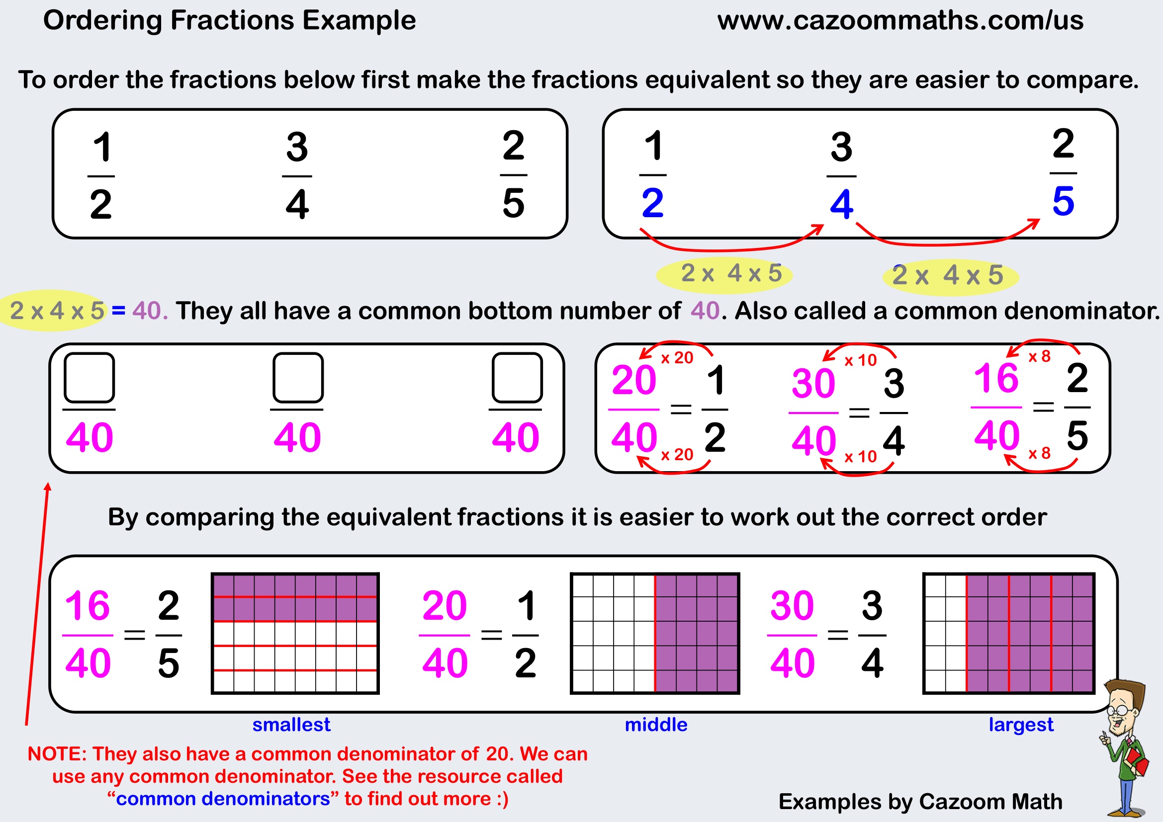 Cazoom Math Teaching Resources Examples Ordering Fractions Example
