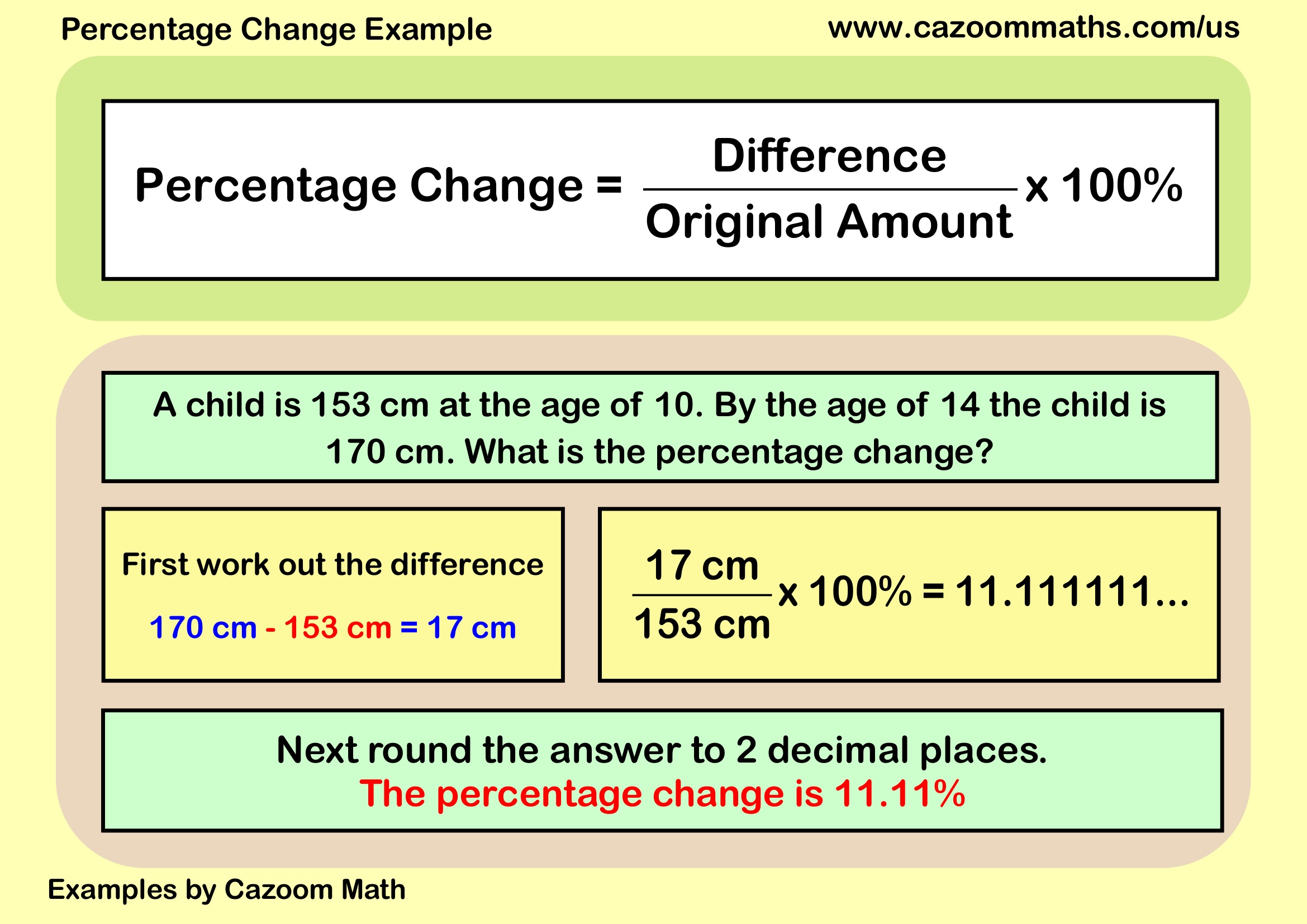 Examples Percentage Change Example Free Teaching Resource
