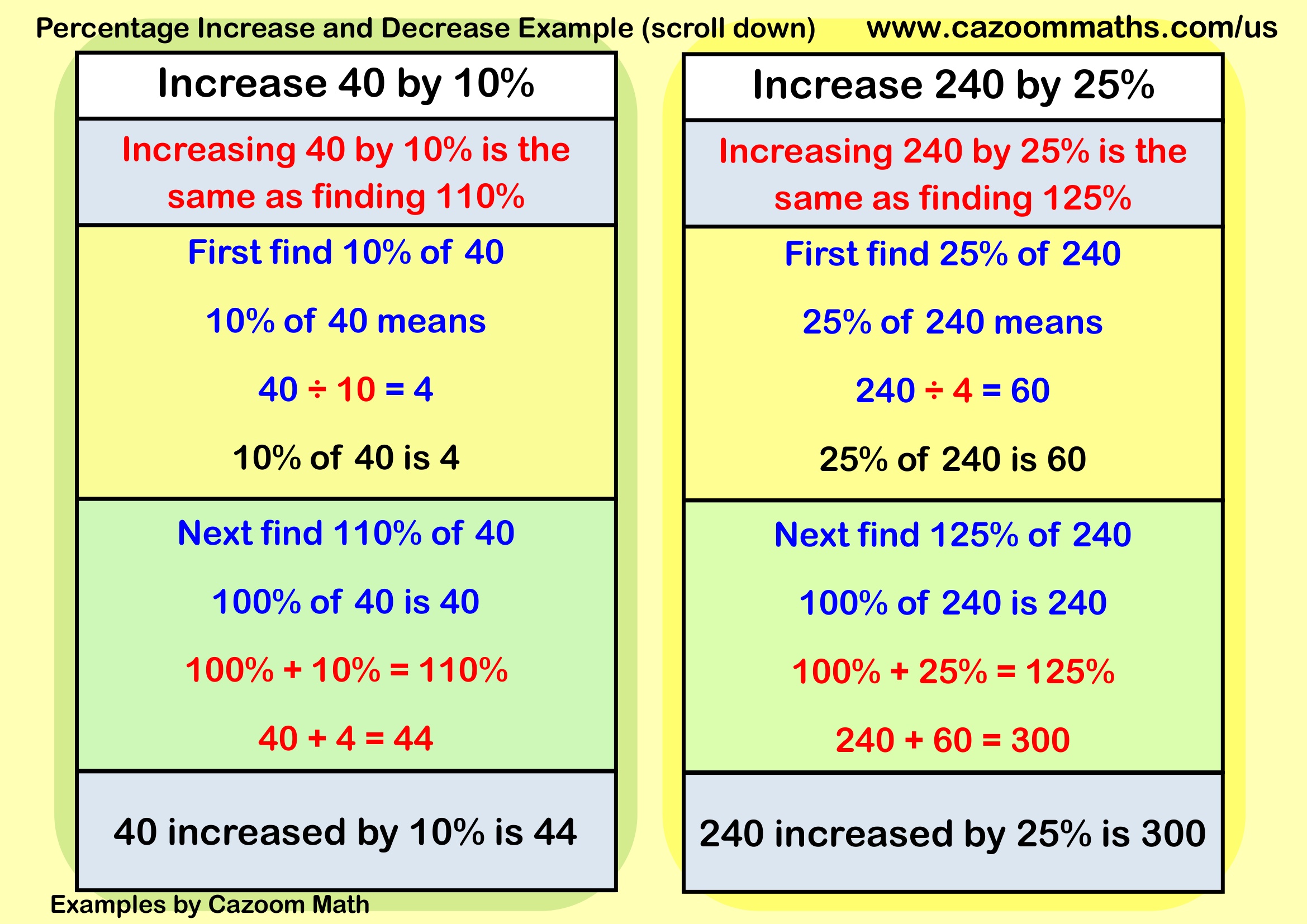 Percentage Increase and Decrease Example | FREE Teaching Resources