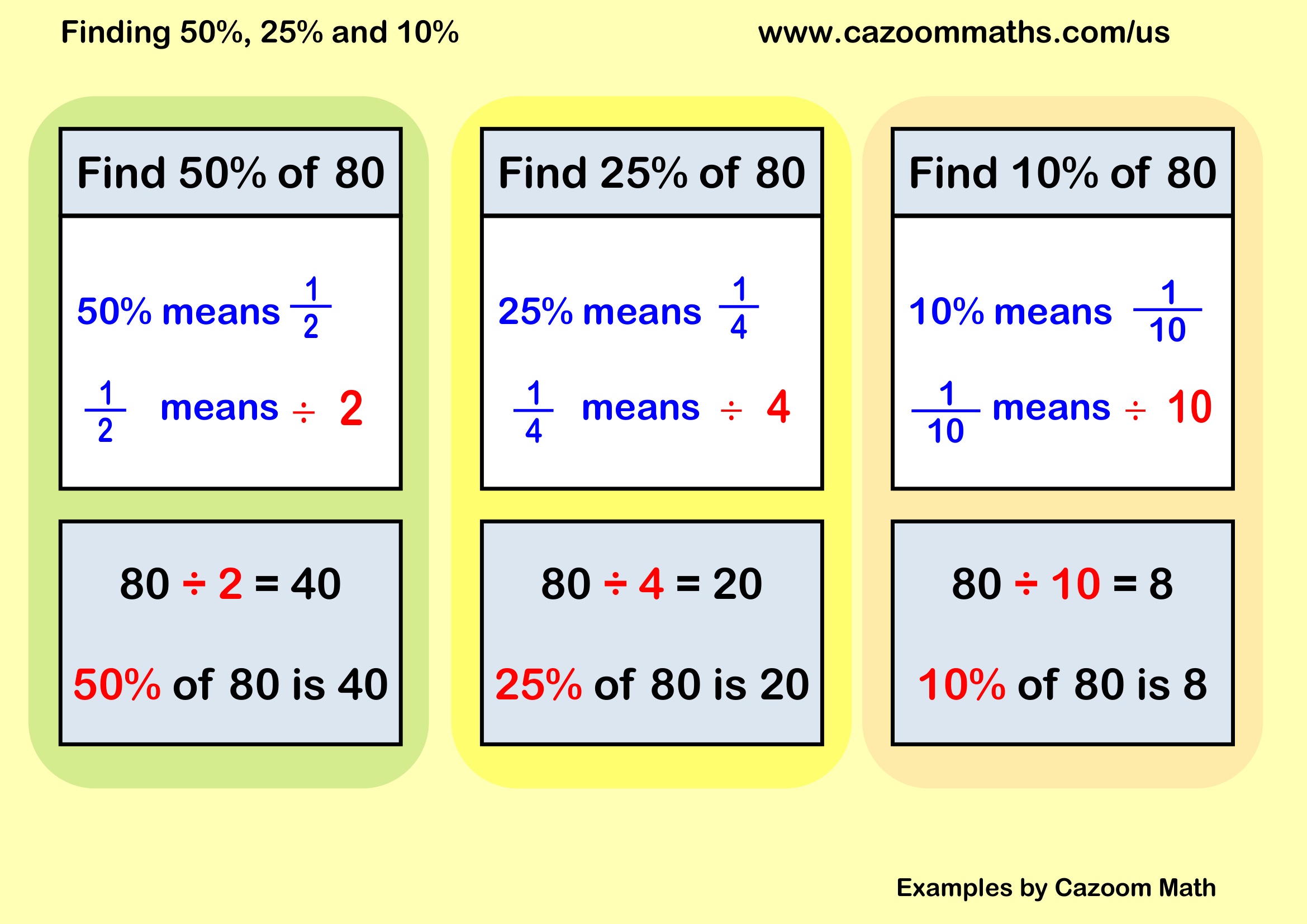 Percentages of Amounts (A) Example Free Teaching Resource
