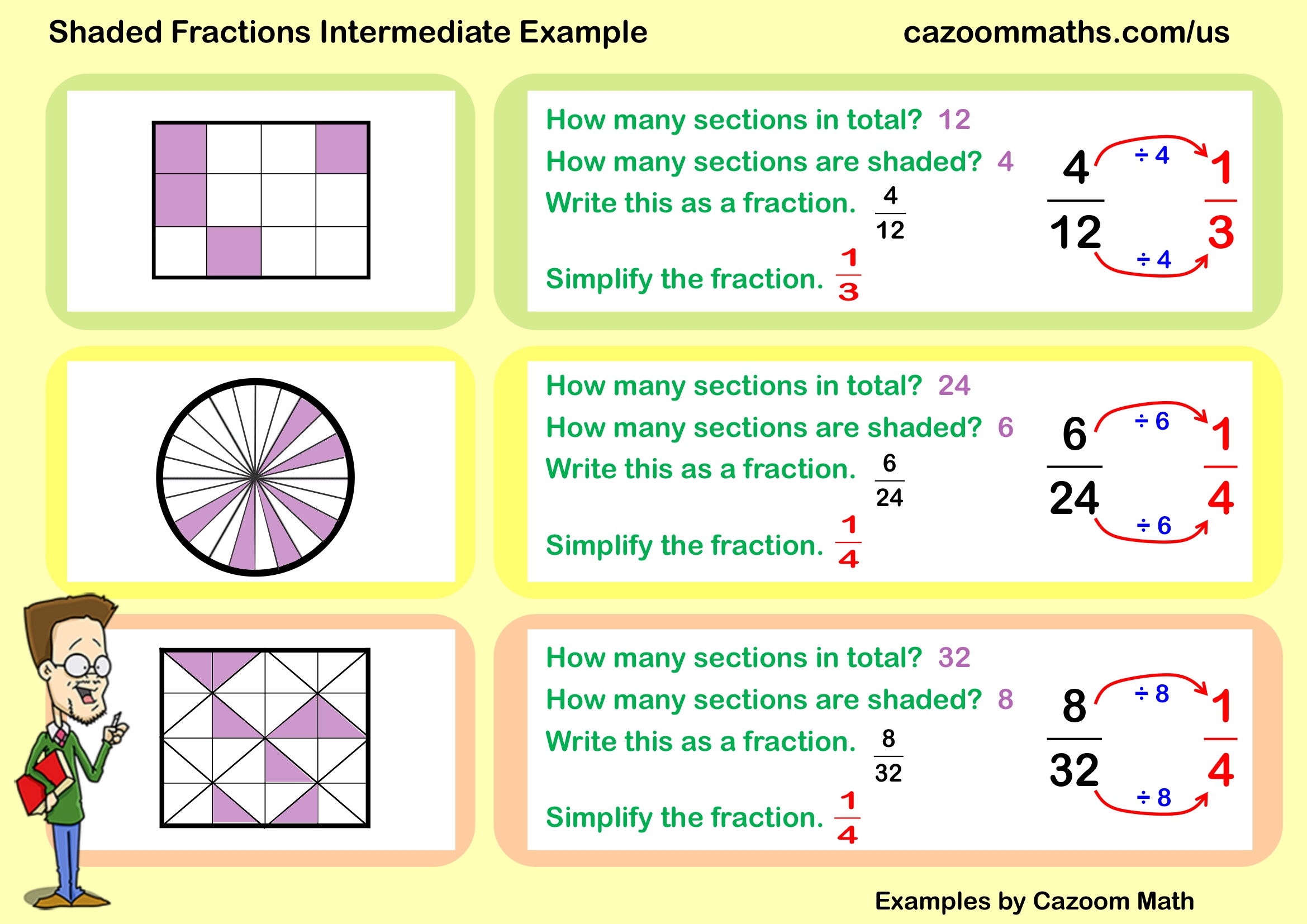 Examples Shaded Fractions (B) Example Free Teaching Resource