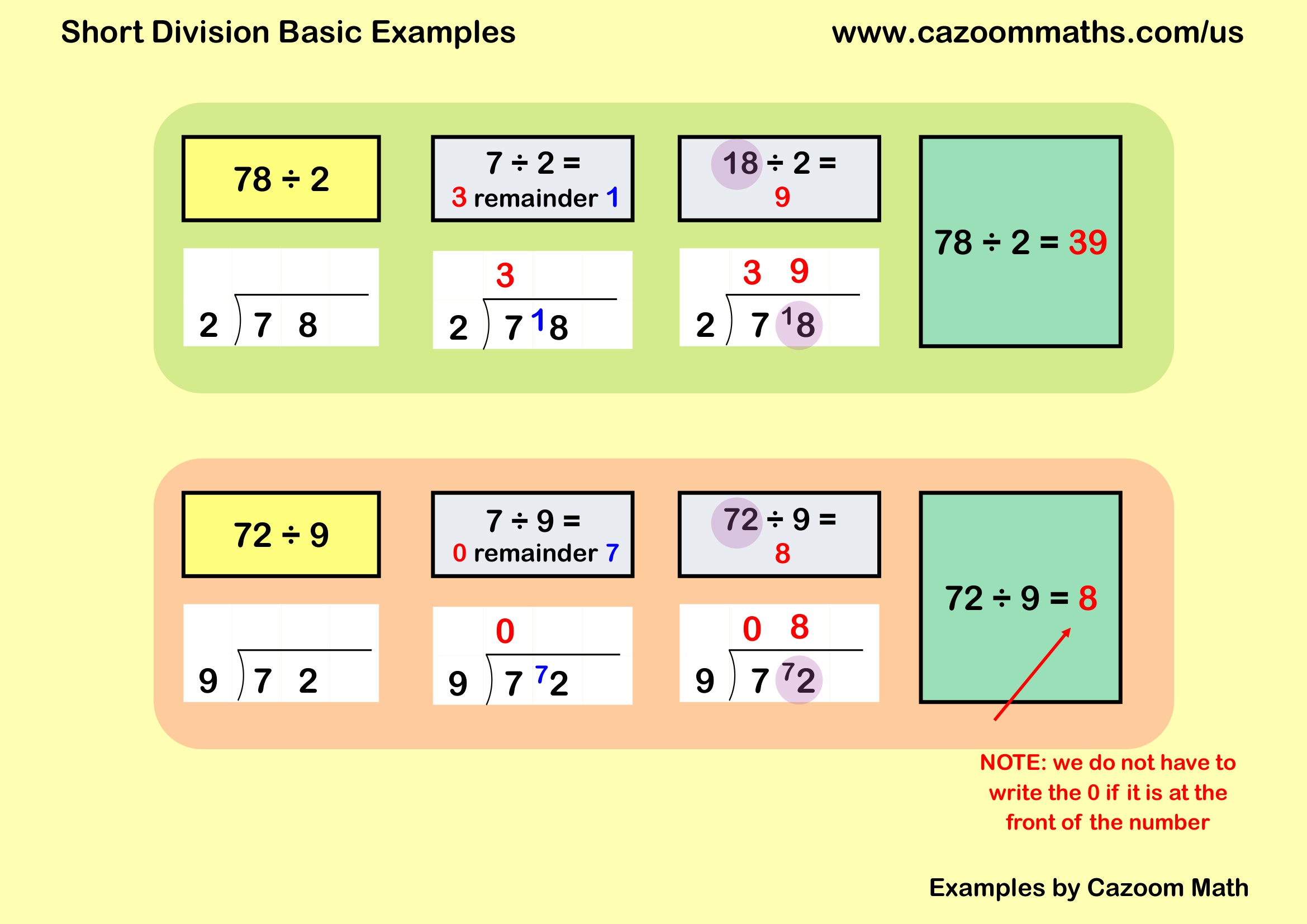 Cazoom Math Teaching Resources Examples Short Division 28A29 Example