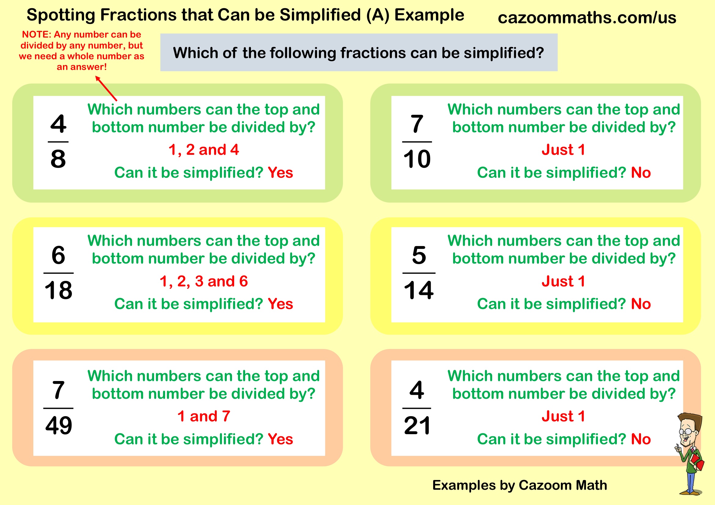 Cazoom Math Teaching Resources Examples Spotting Fractions That Can Be Simplified 28A29 Example