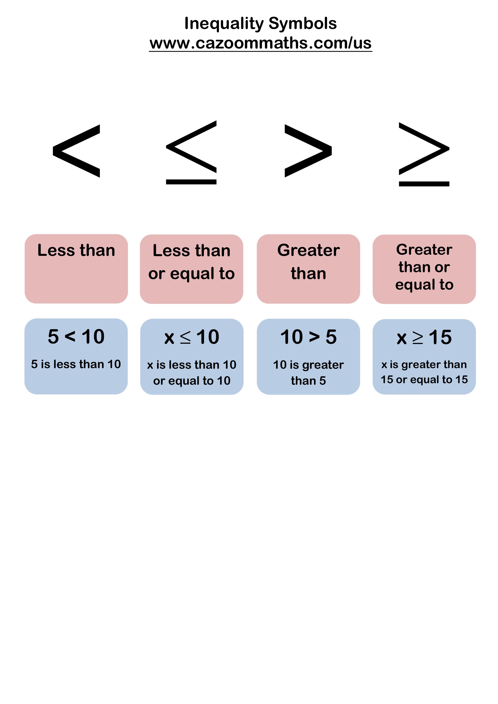 Inequality Symbols Free Teaching Resource