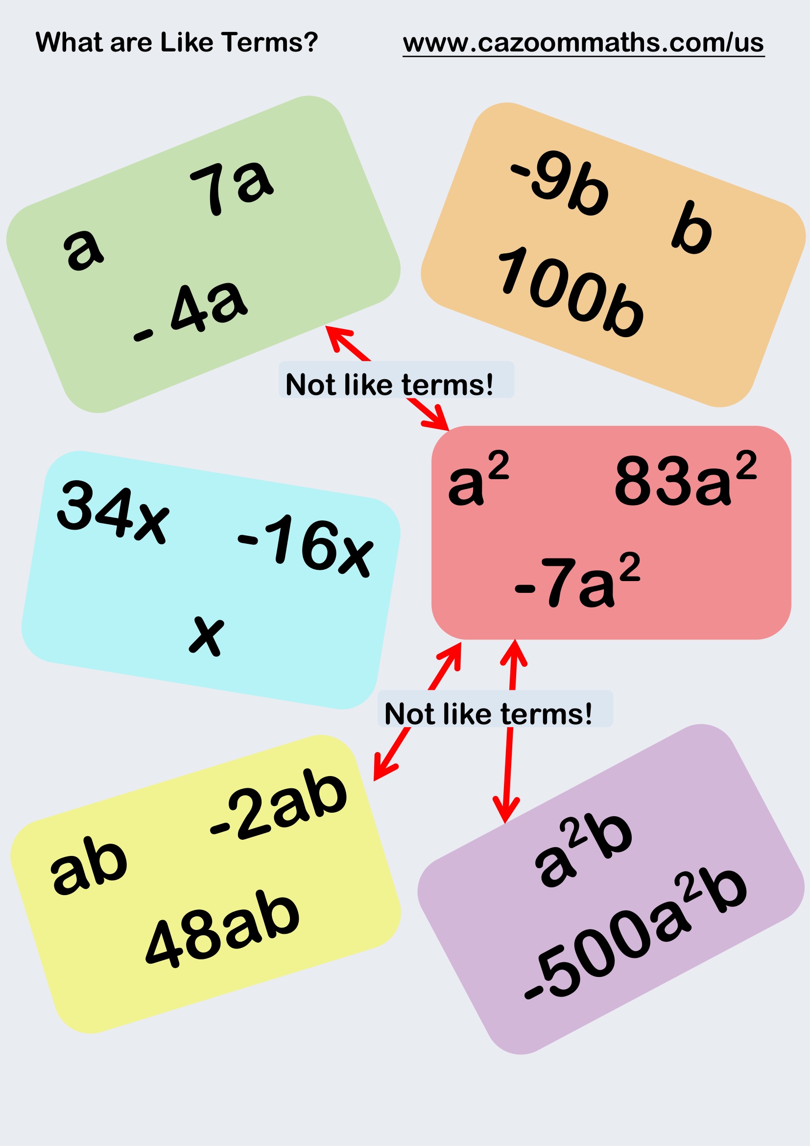 What are Like Terms Free Teaching Resource