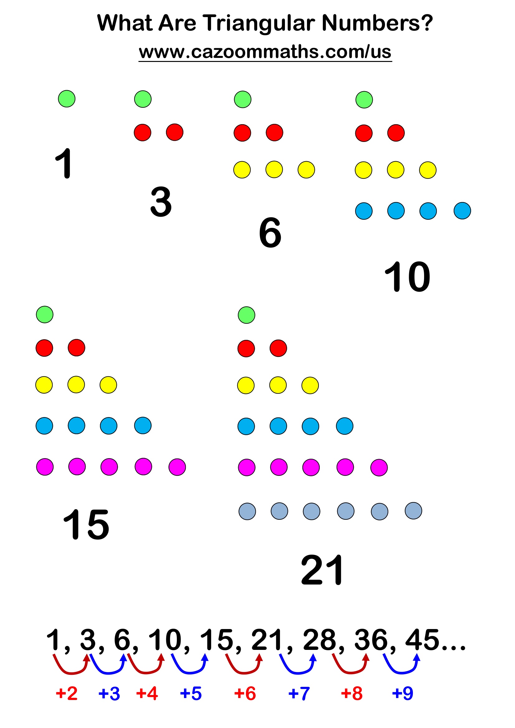 Cazoom Math Teaching Resources What Are Triangular Numbers