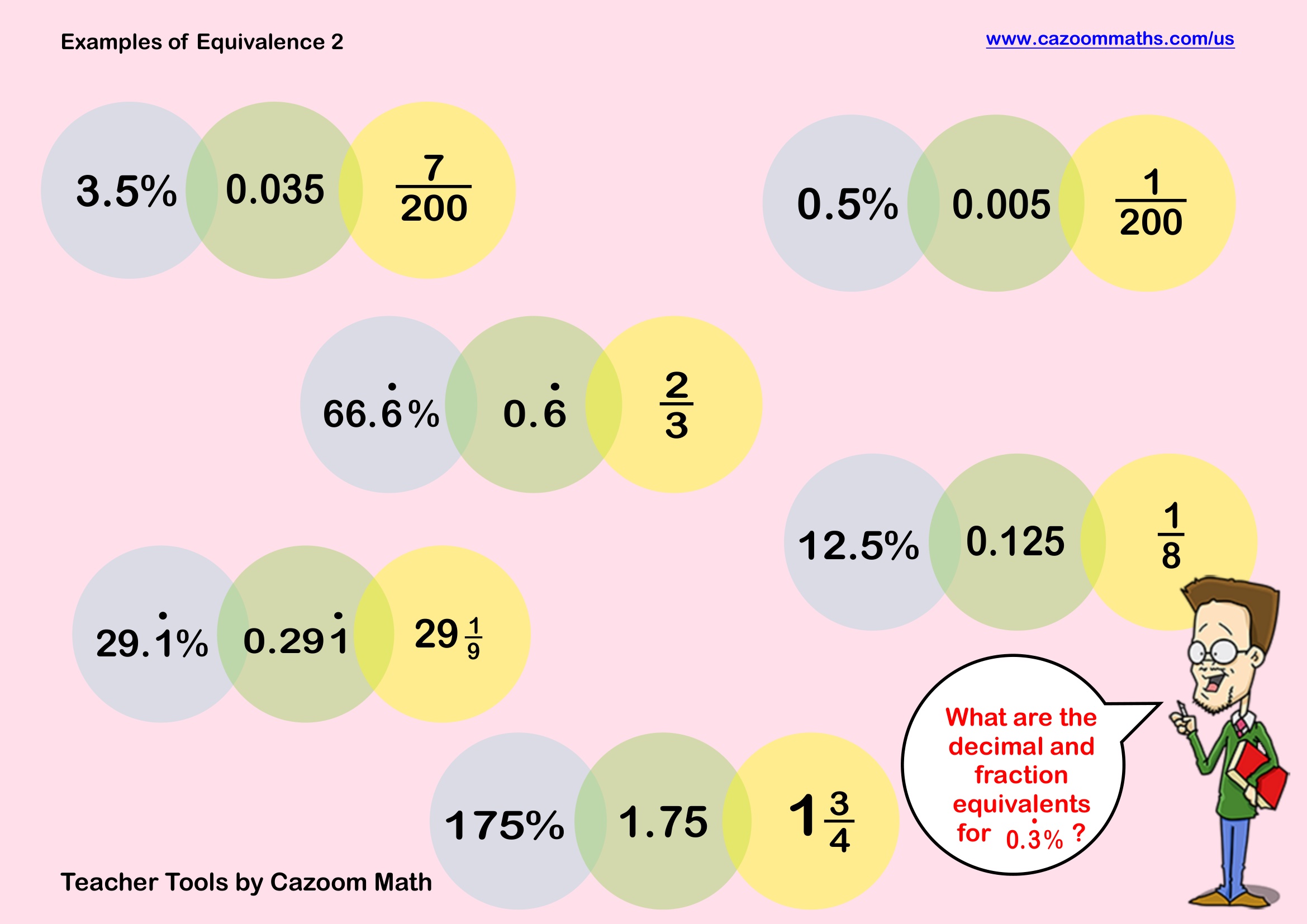Examples of Equivalence 2 Free Teaching Resource