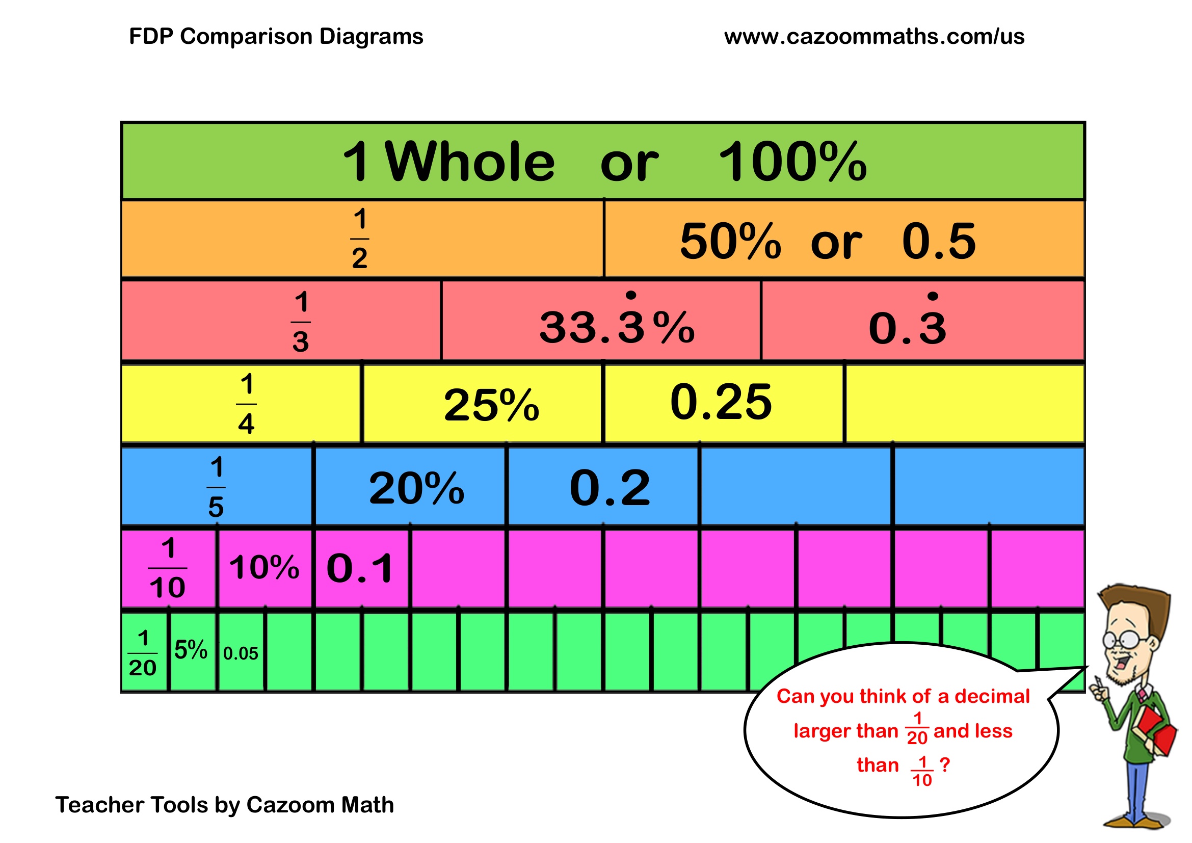 FDP Comparison Diagram FREE Teaching Resources Cazoom Math fdp-comparison-diagram-free-teaching-resources-cazoom-math
