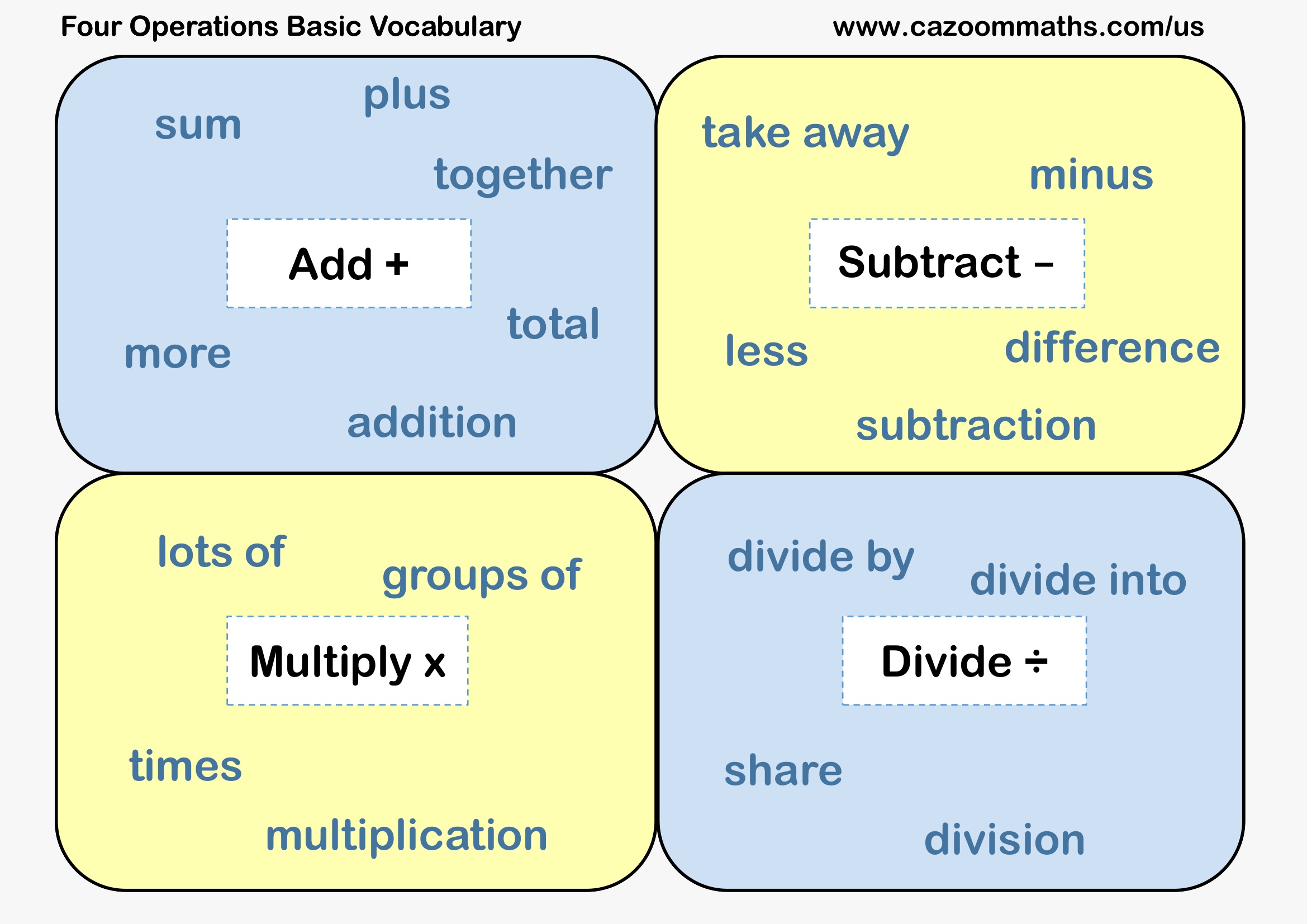 Four Operations Basic Vocabulary Free Teaching Resource