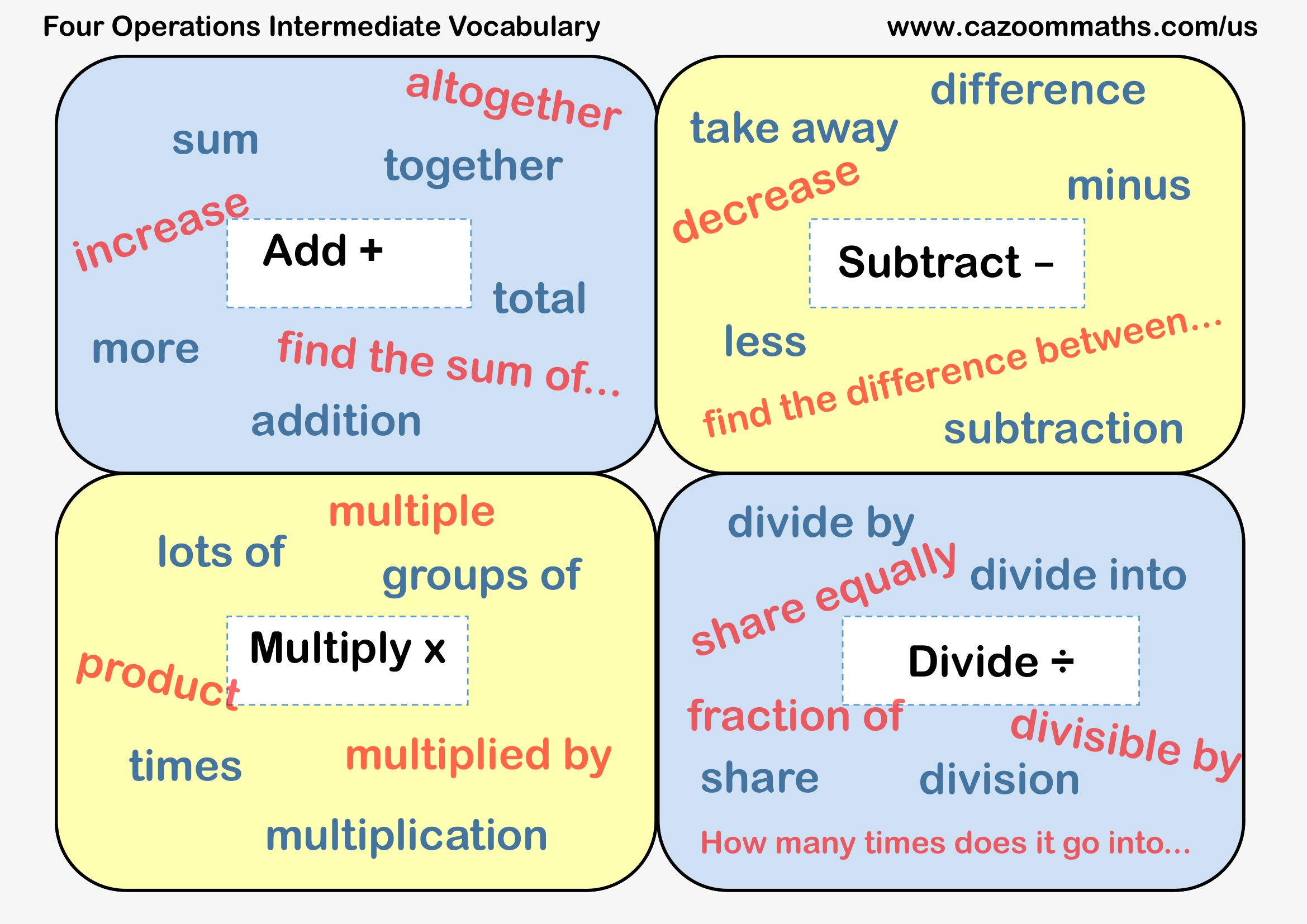 Cazoom-Math-Teaching-Tools-Four-Operations-Intermediate-Vocabulary Four Operations Intermediate Vocabulary Free Teaching Resource