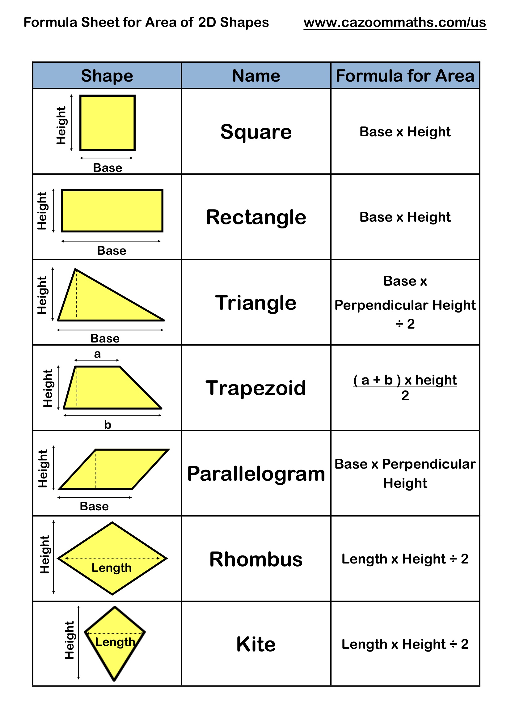 Formula Sheet for Area of 2d Shapes Free Teaching Resource