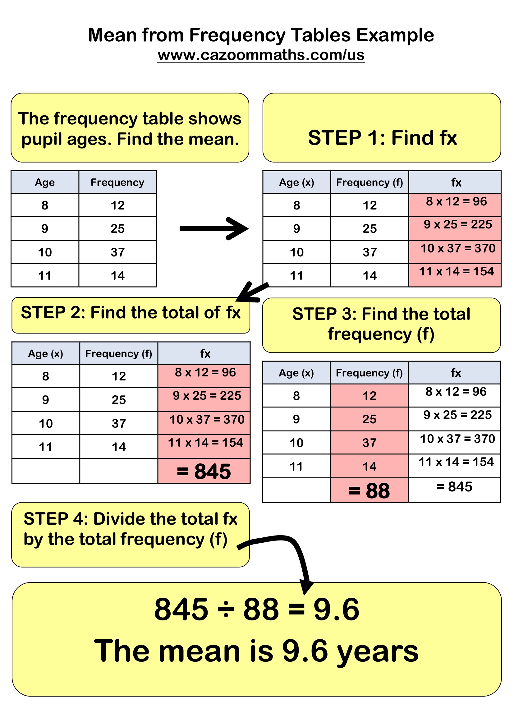 Cazoom20Math20Teaching20Resources20Mean20From20Frequency20Tables20Example Mean From Frequency Tables Example Free Teaching Resource