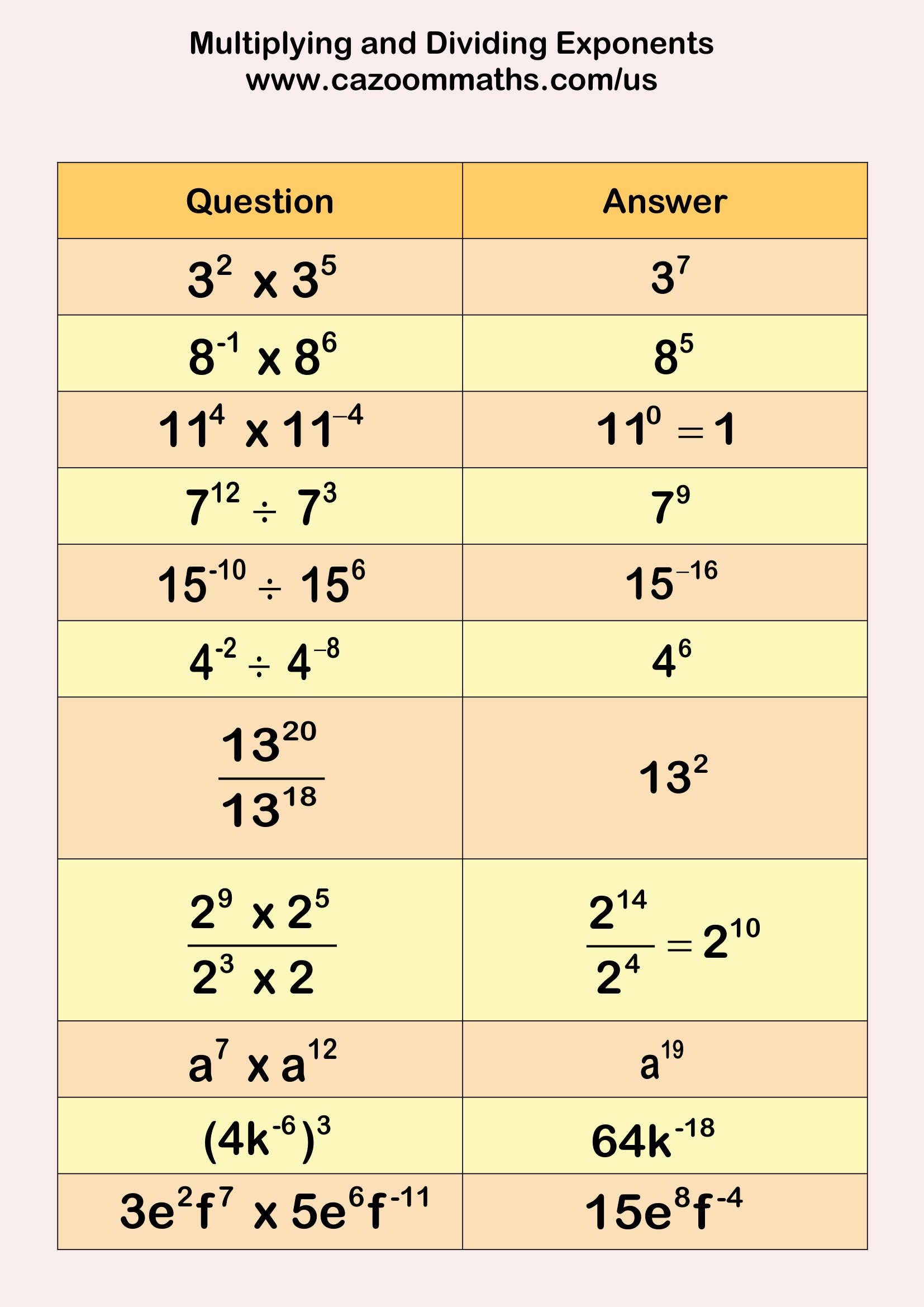 Preview of Multiplying and Dividing Exponents