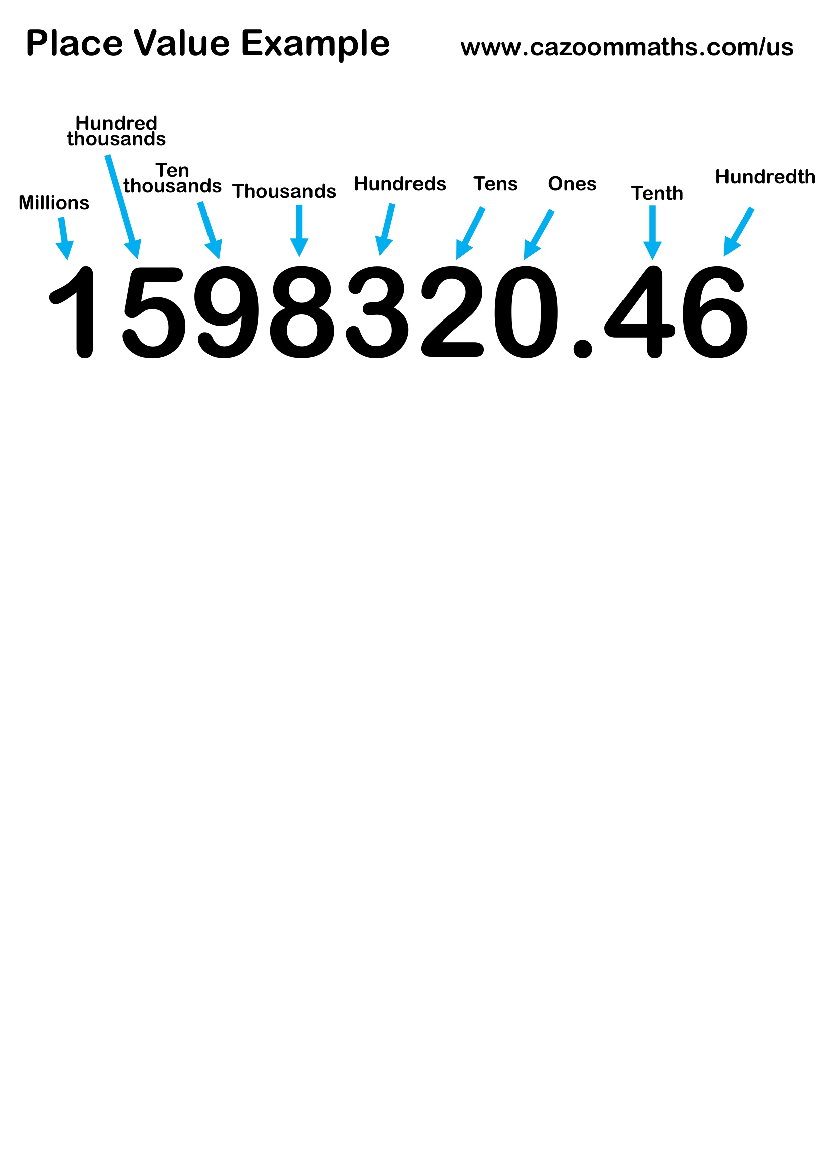 Place Value Example Free Teaching Resource
