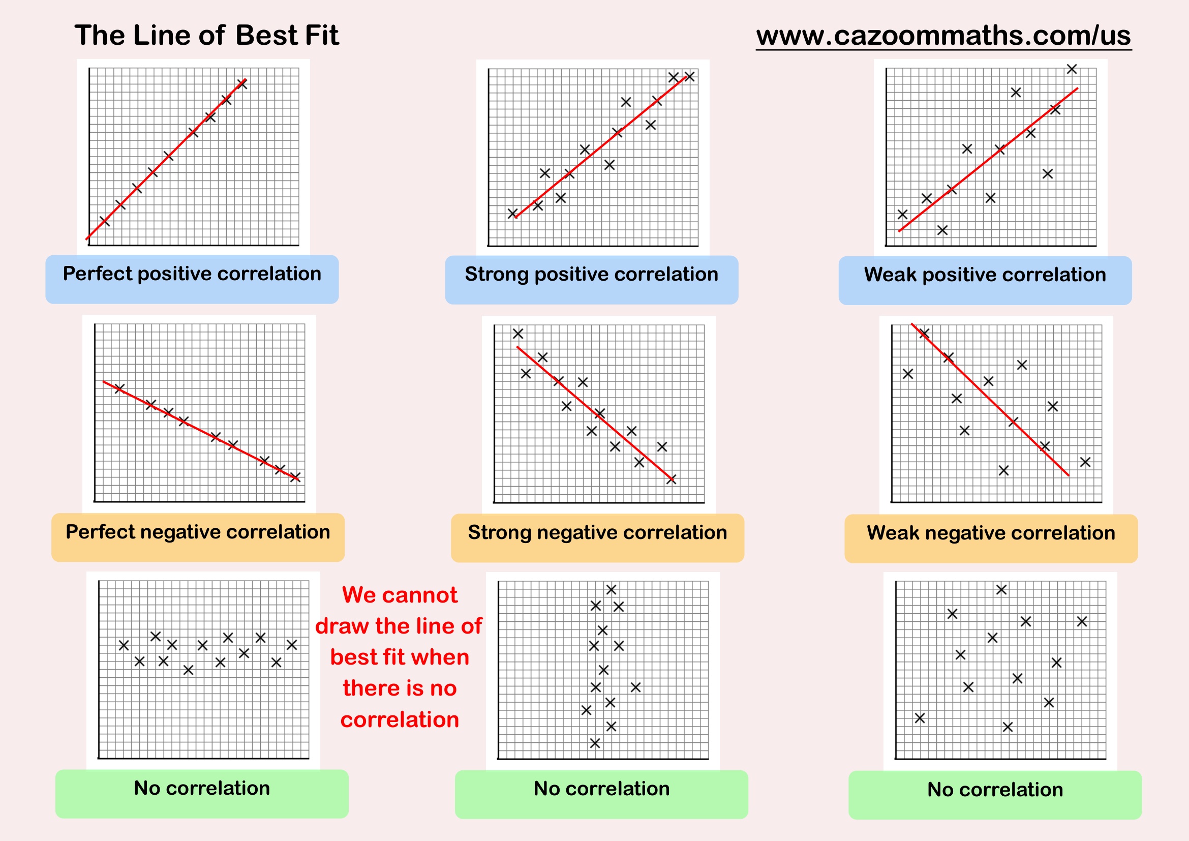 Cazoom20Math20Teaching20Resources20The20Line20of20Best20Fit