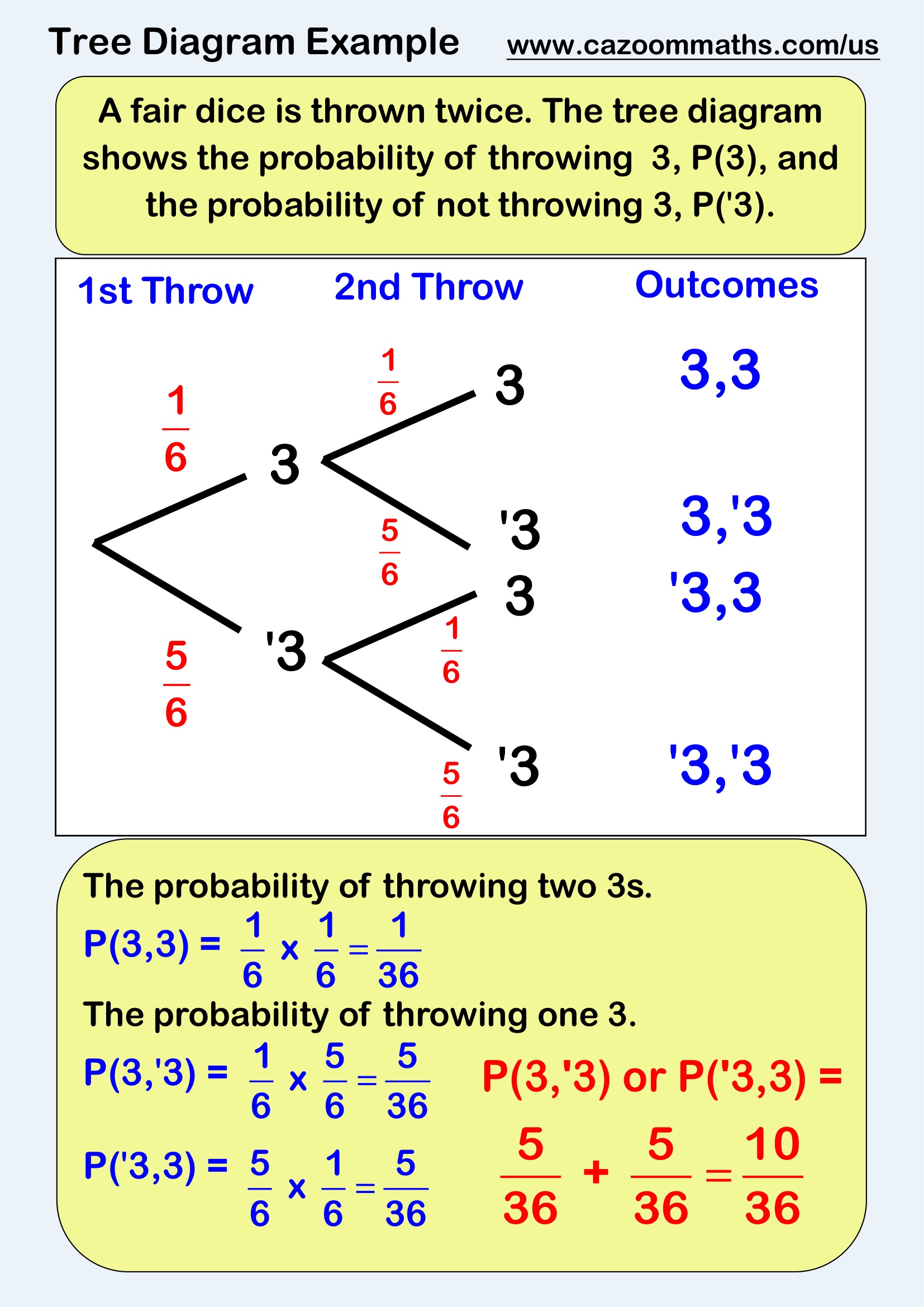 Cazoom20Math20Teaching20Resources20Tree20Diagram20Example