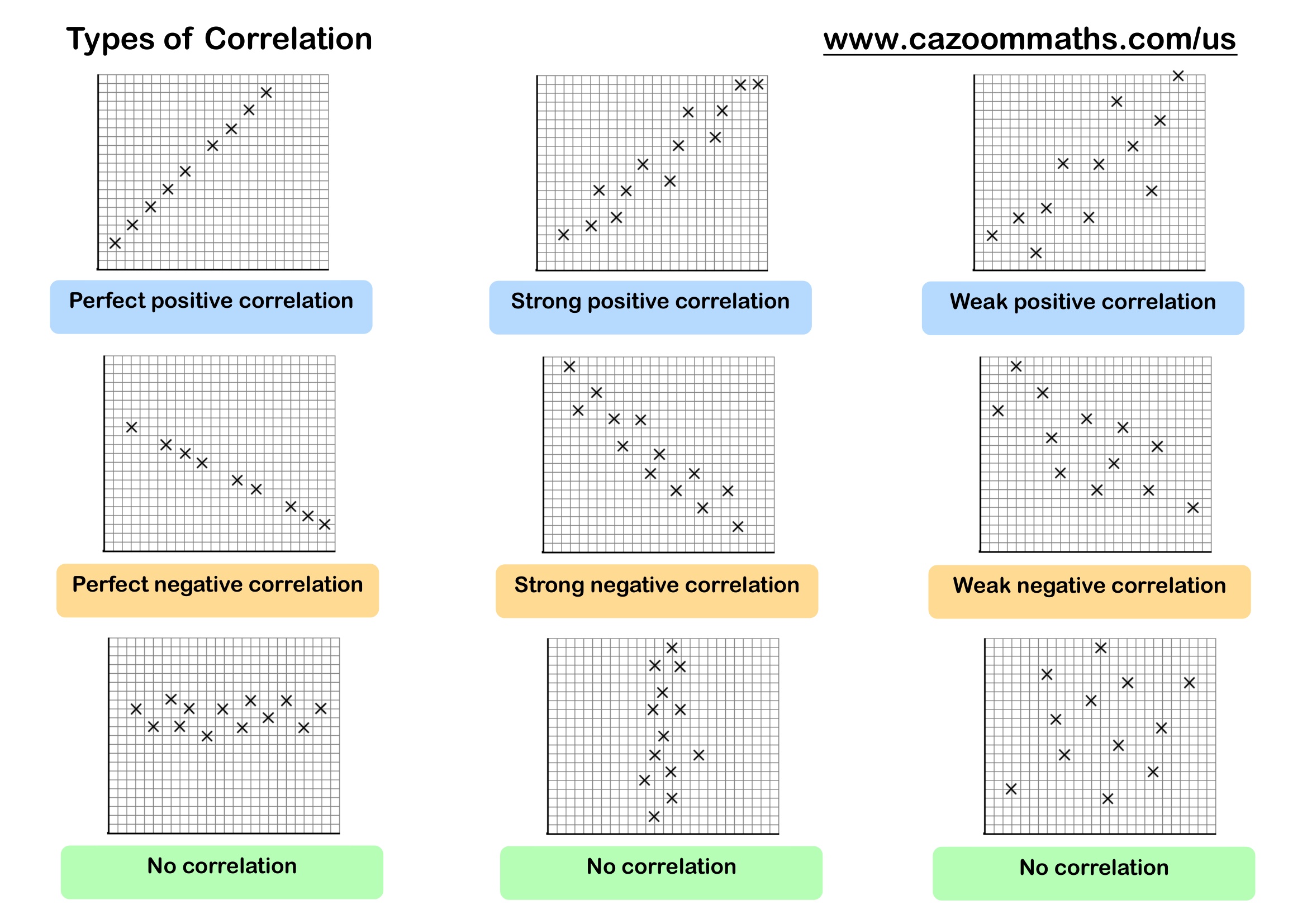Cazoom20Math20Teaching20Resources20Types20of20Correlation