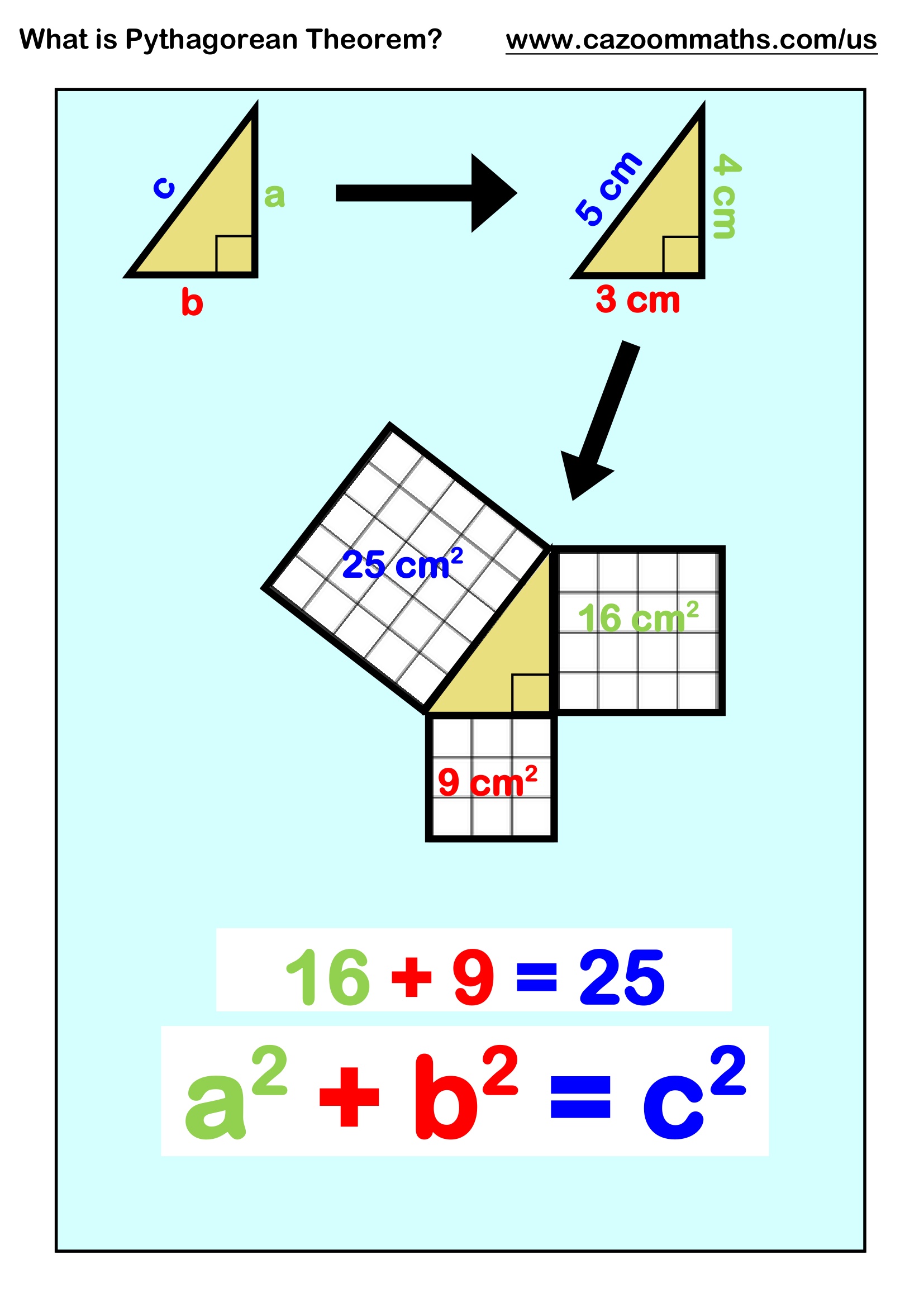 What is Pythagoras Theorem Free Teaching Resource